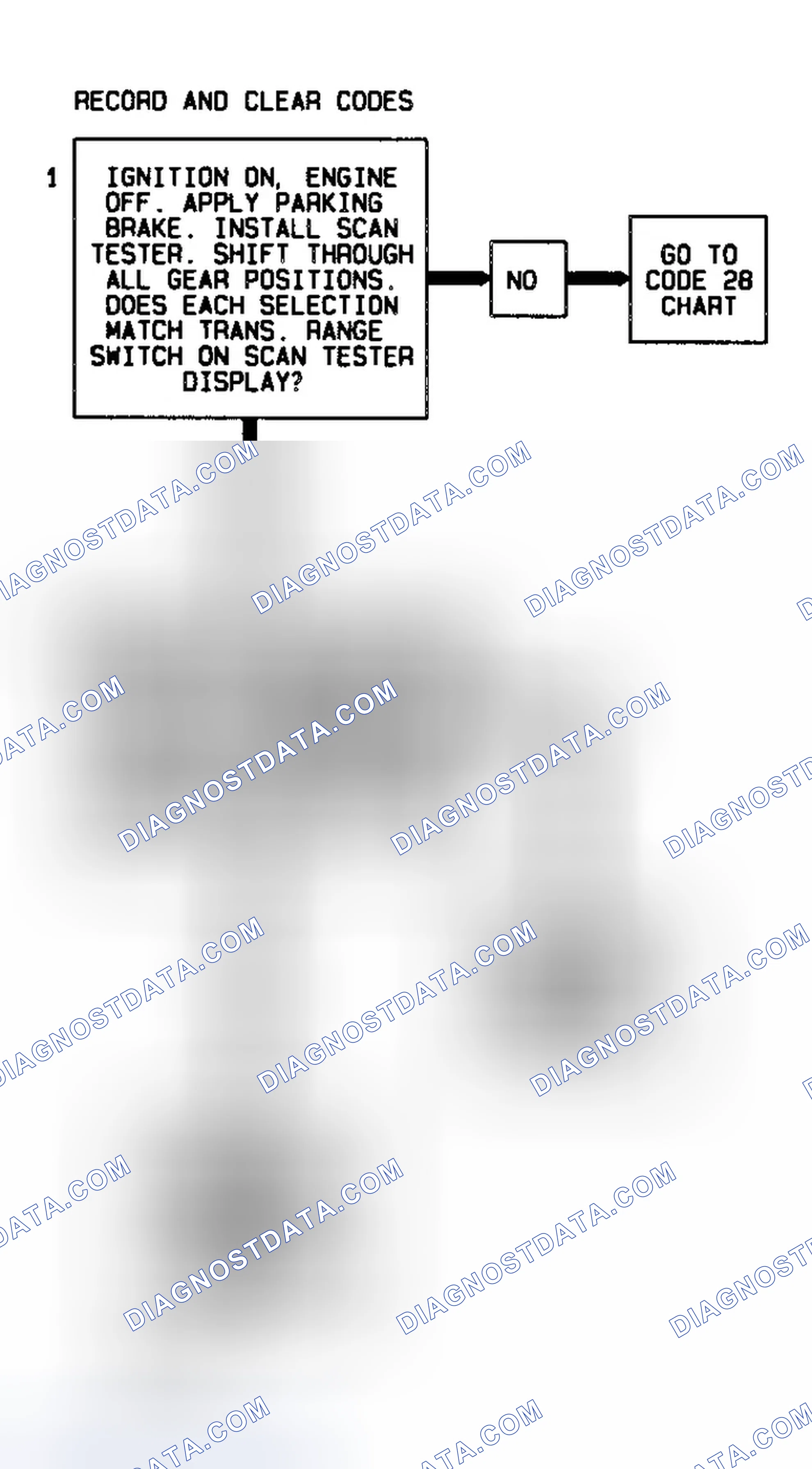 Scheme 257: Code 87 Flow Chart (All Models) High Gear Ratio Error