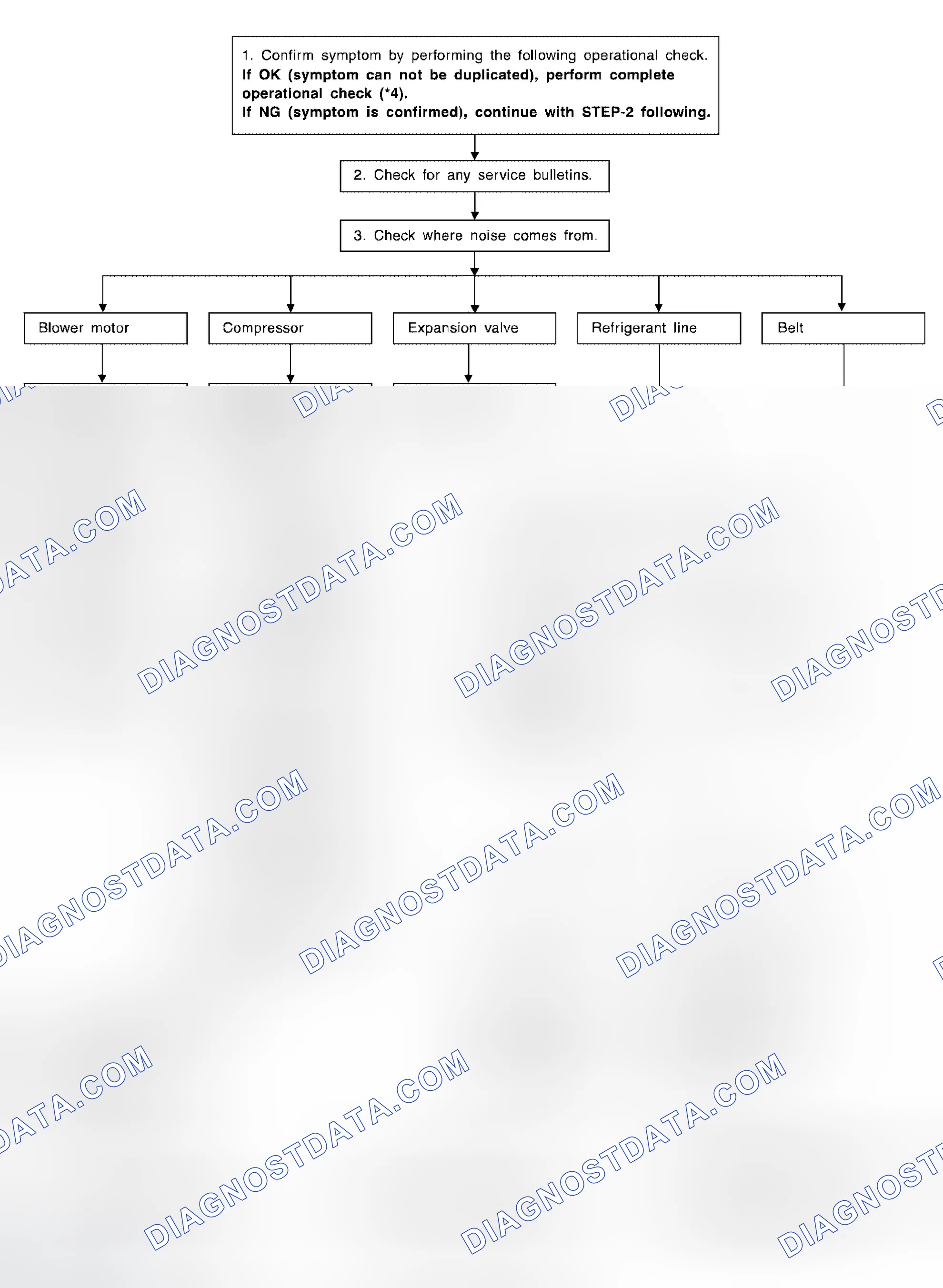 Scheme 124: INSPECTION FLOW
