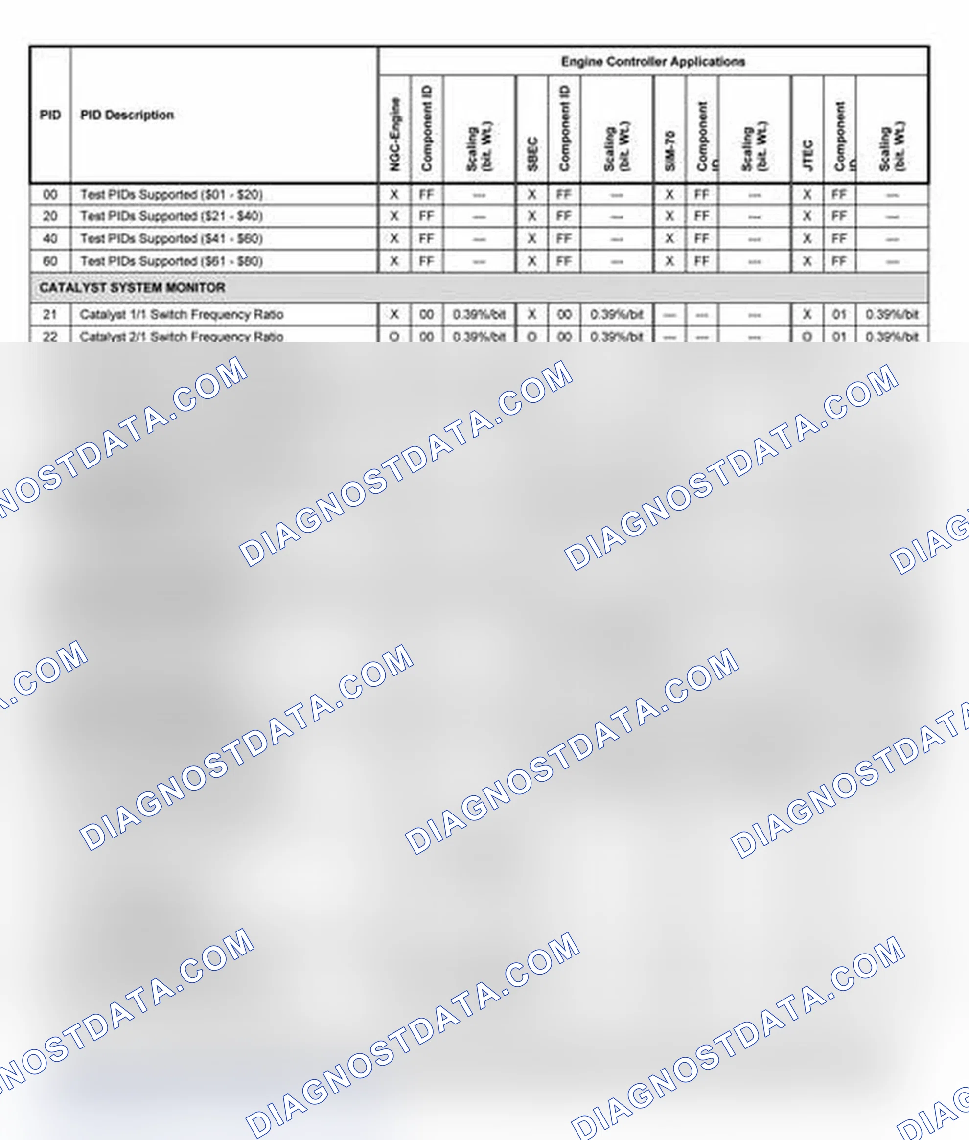Scheme 10