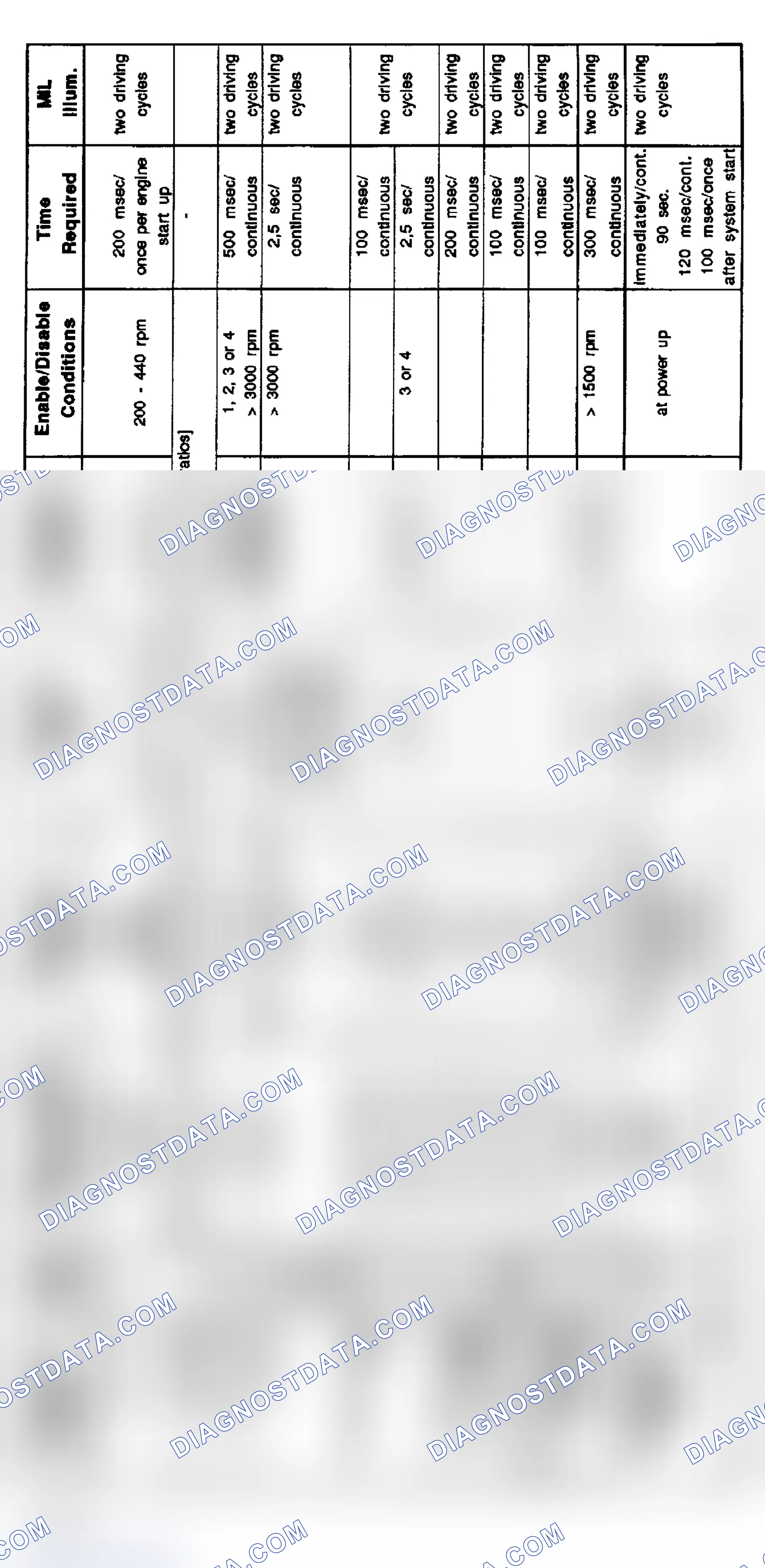 Scheme 9: 6-Cylinder Diagnosis: M52 - 2.8L 3-Series (9/96-8/97) & 5-Series (3/96-8/97)