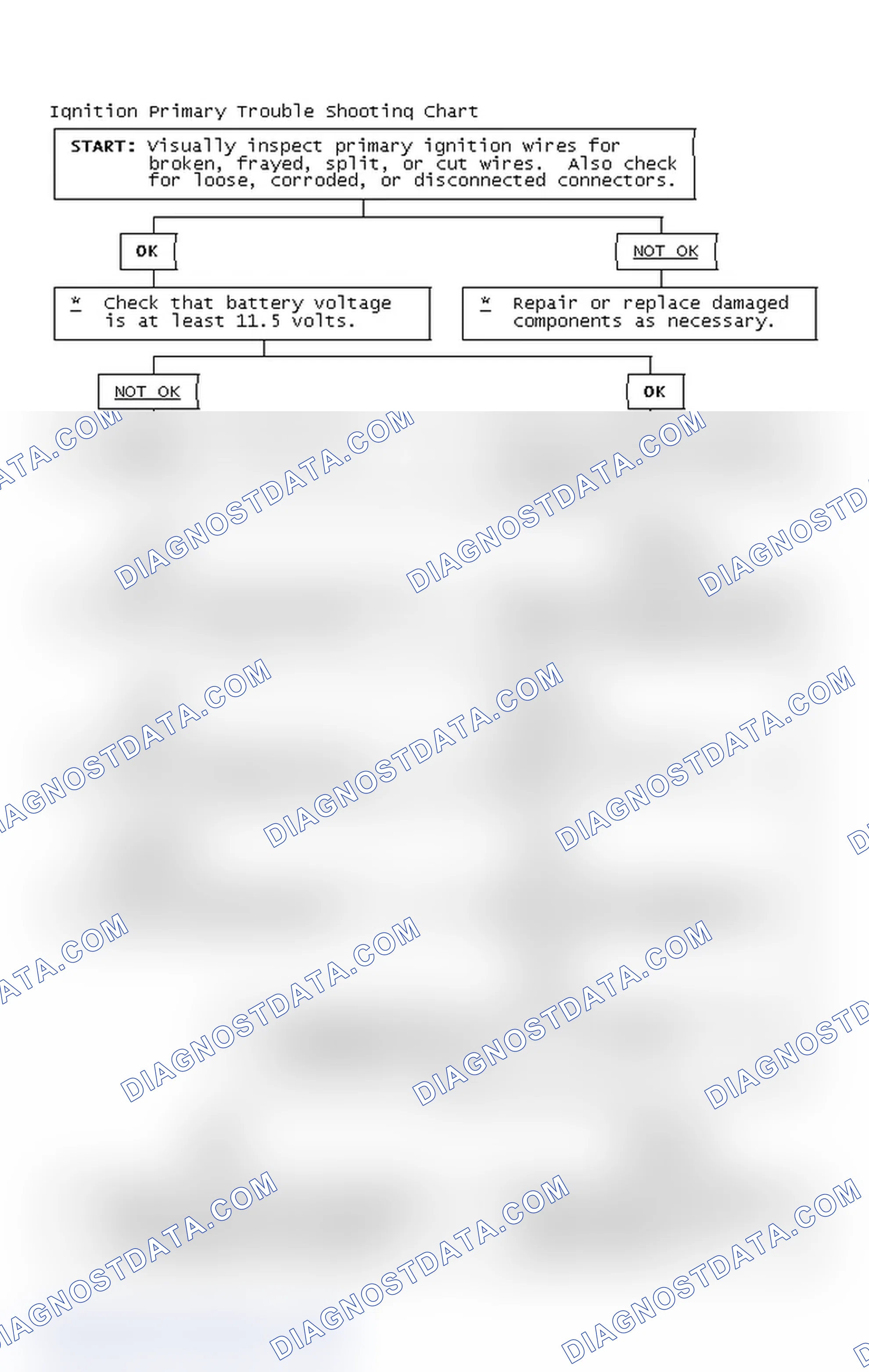 Scheme 4: Ignition Primary Trouble Shooting Chart
