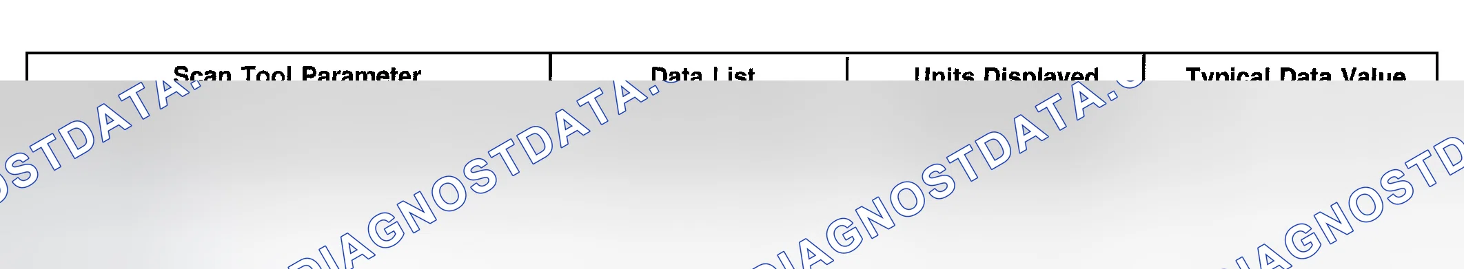 Scheme 54: Scan Tool Data List