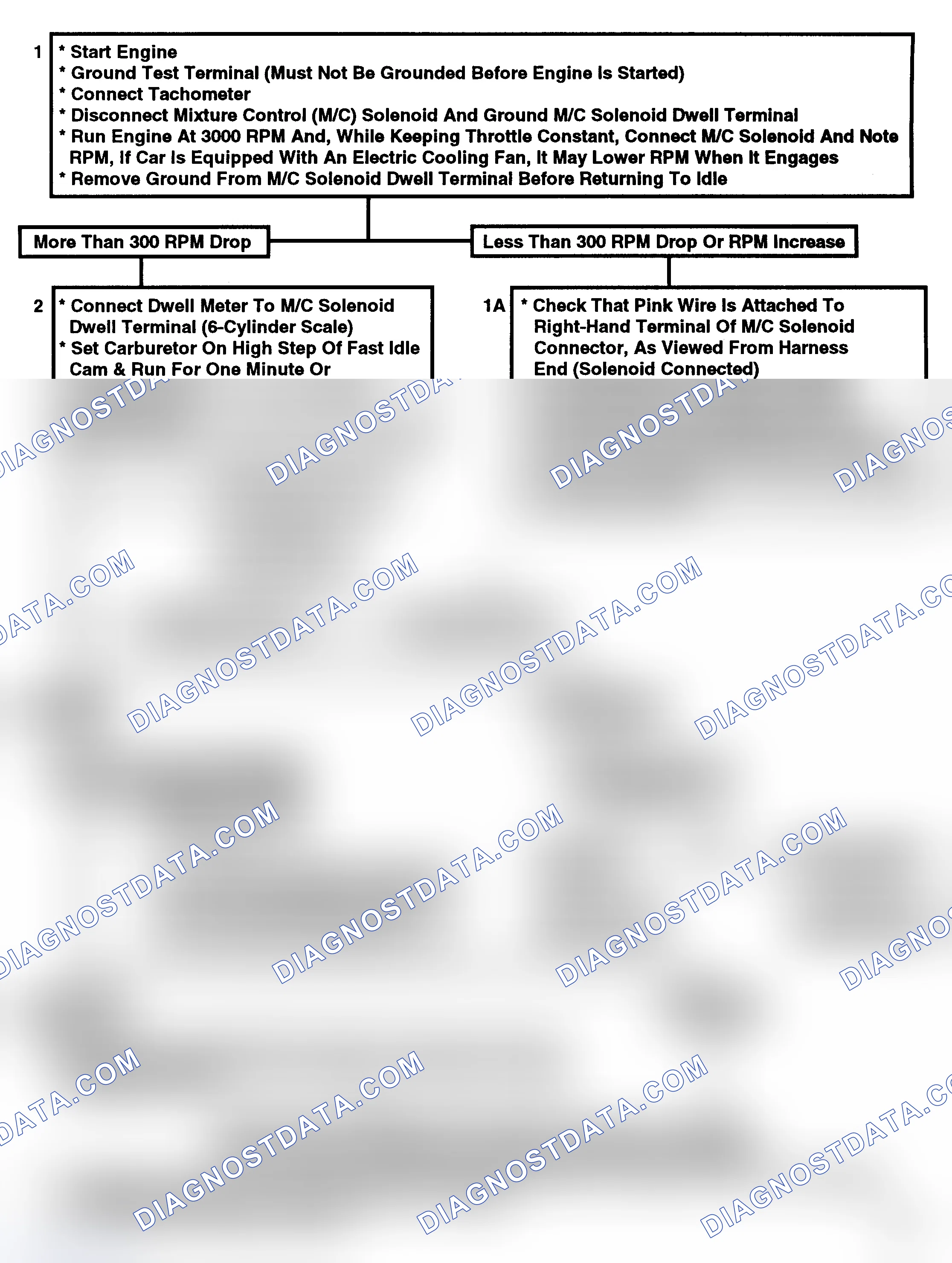 Scheme 88: Flow Chart, System Performance Check