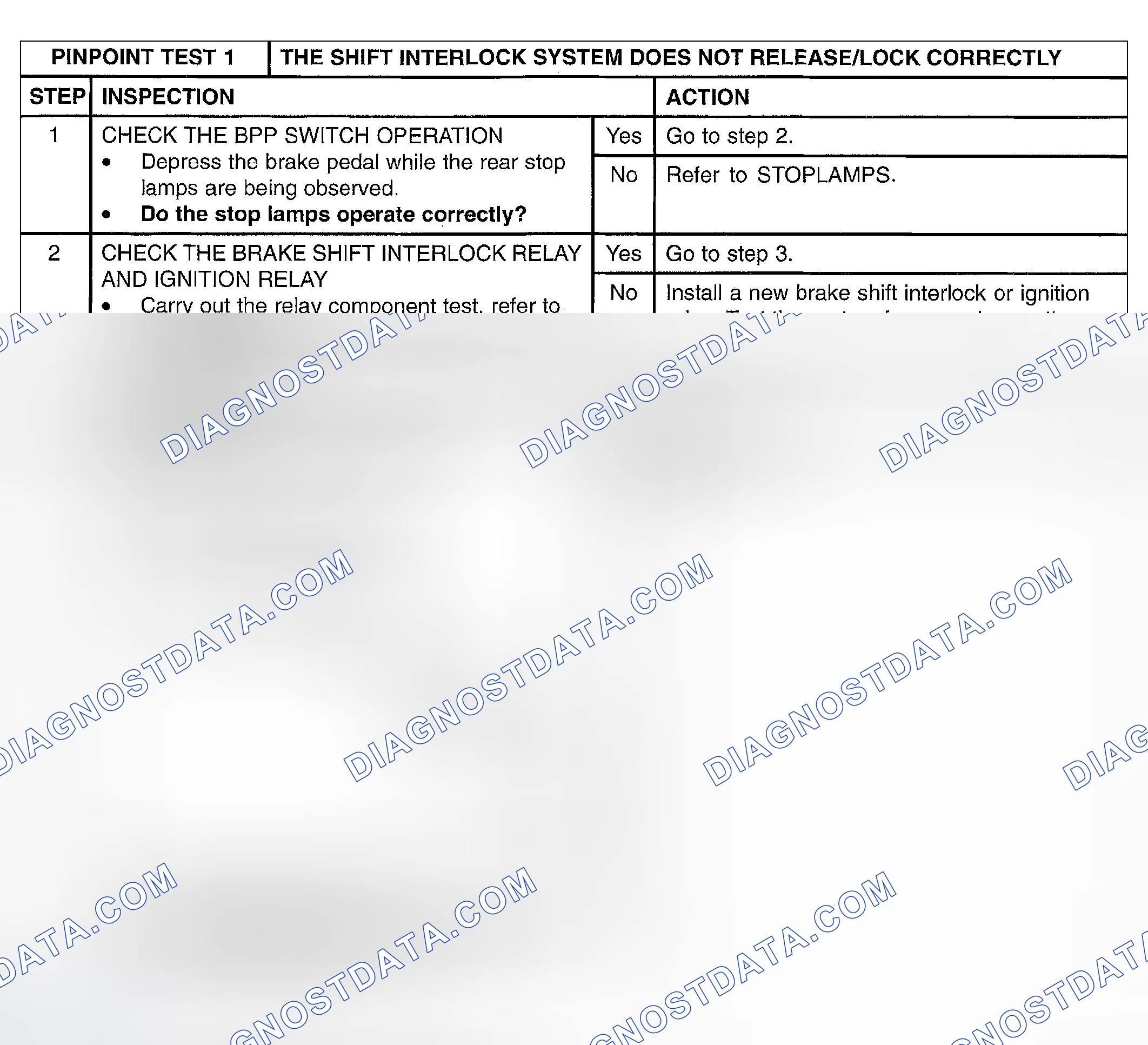 Scheme 97: PINPOINT TEST 1: THE SHIFT INTERLOCK SYSTEM DOES NOT RELEASE/LOCK CORRECTLY
