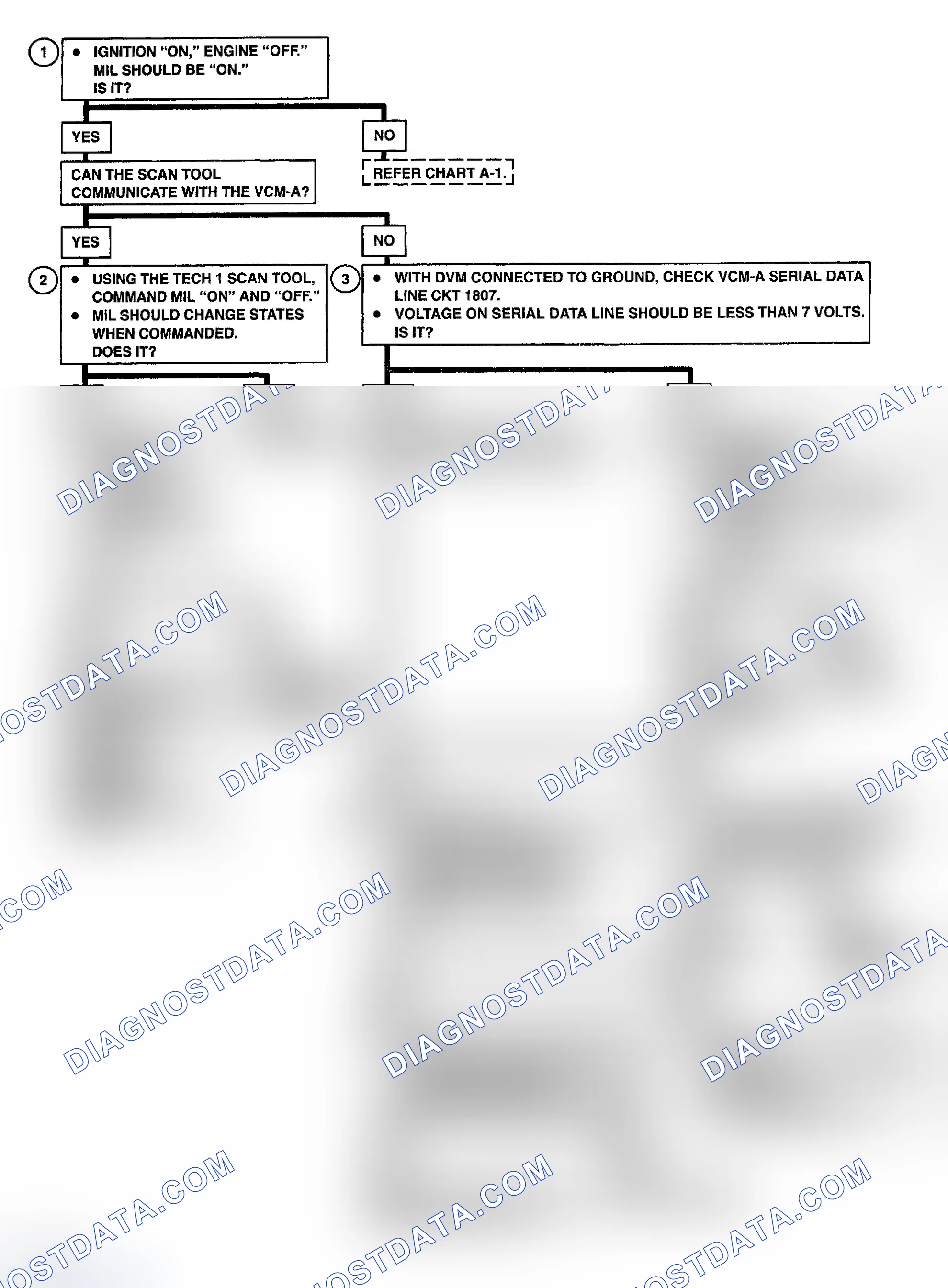 Scheme 75: A-2, NO SCAN TOOL DATA