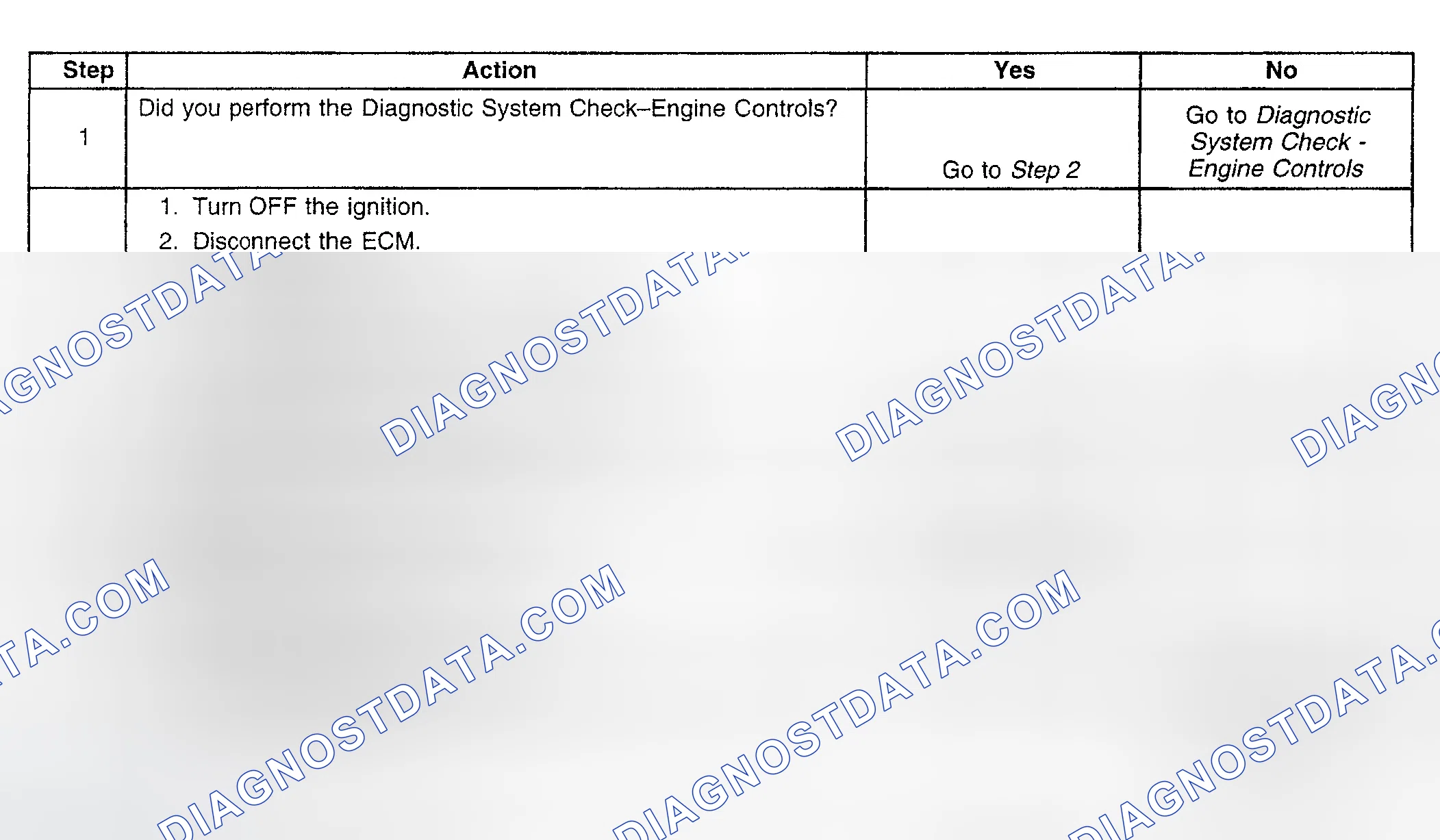 Scheme 721: Diagnostic Procedure