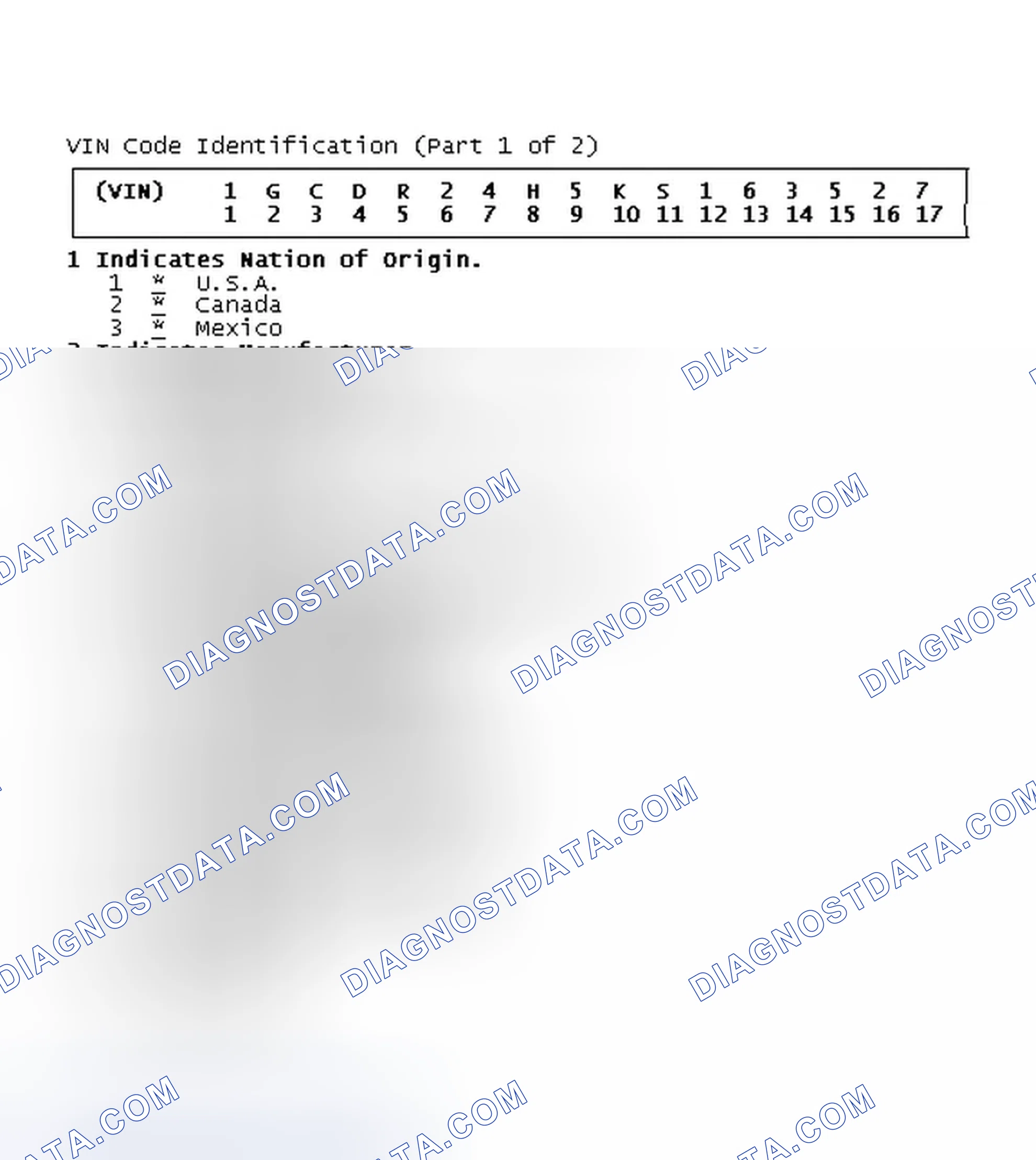 Scheme 1: VIN Code Identification (Part 1 of 2)