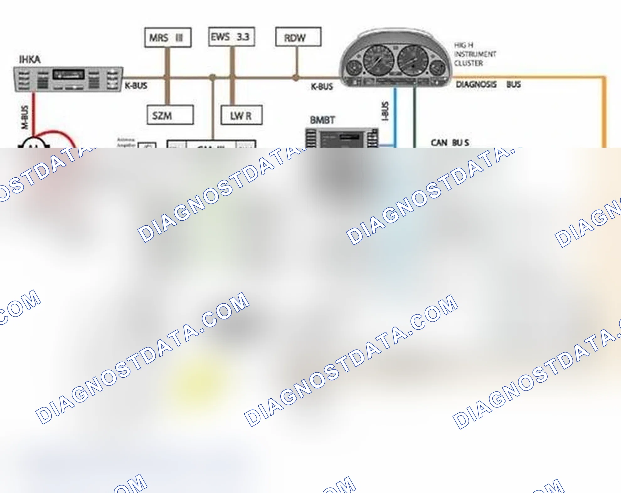 Scheme 23: Bus System Overview