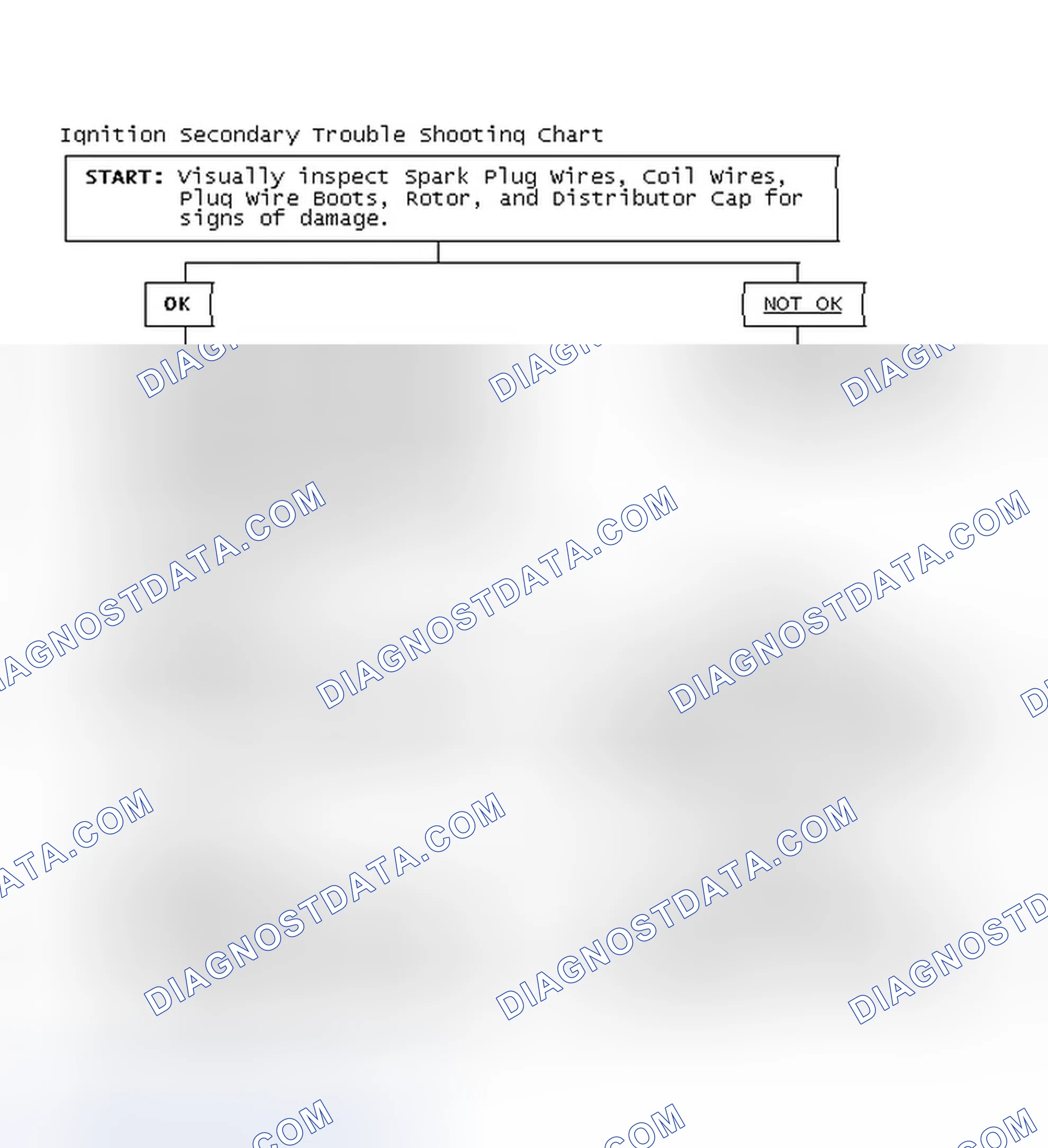 Scheme 1: Ignition Secondary Trouble Shooting Chart