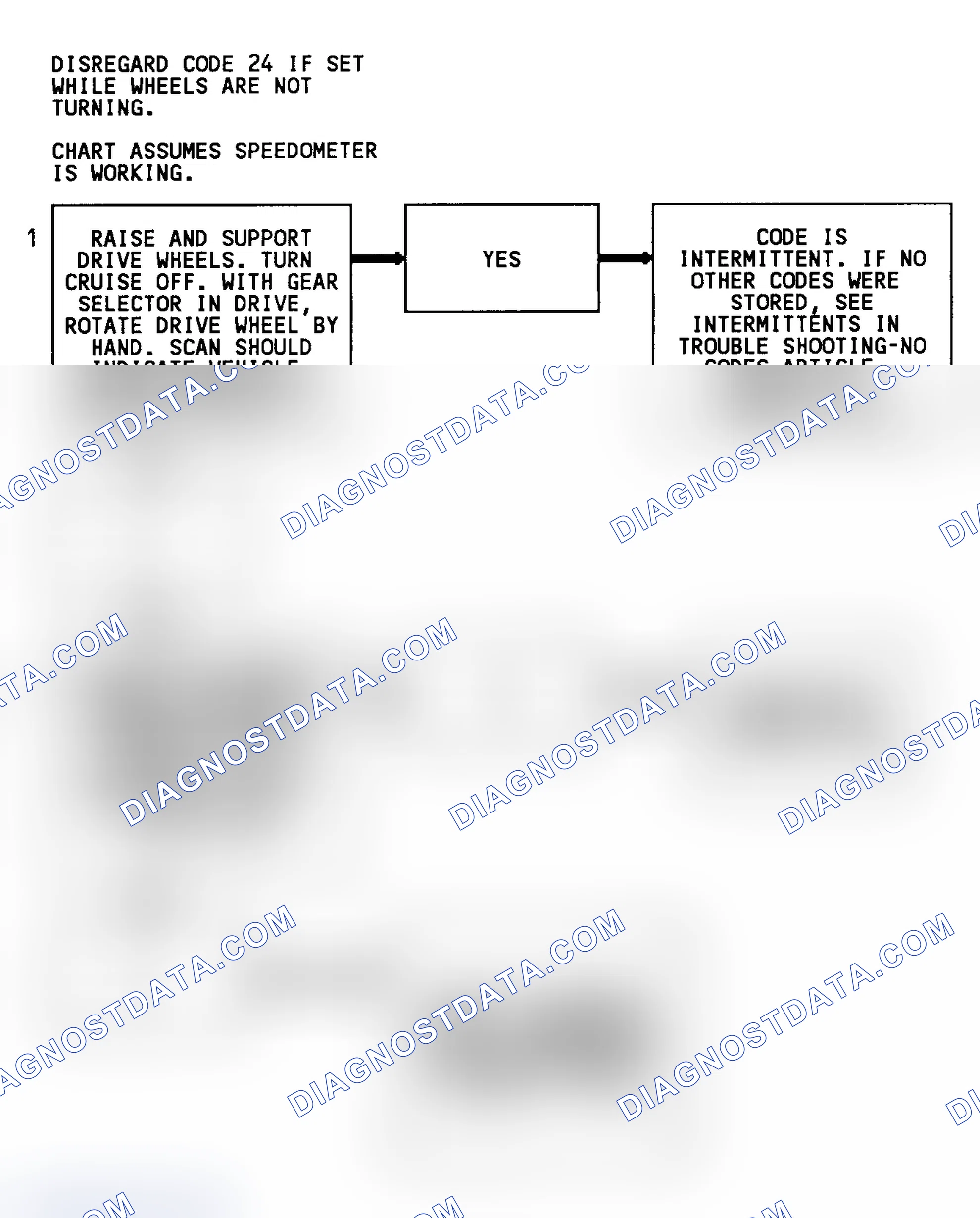 Scheme 116: Code 24 Flow Chart (C & K Series W/O 4L80-E Trans.) Vehicle Speed Sensor
