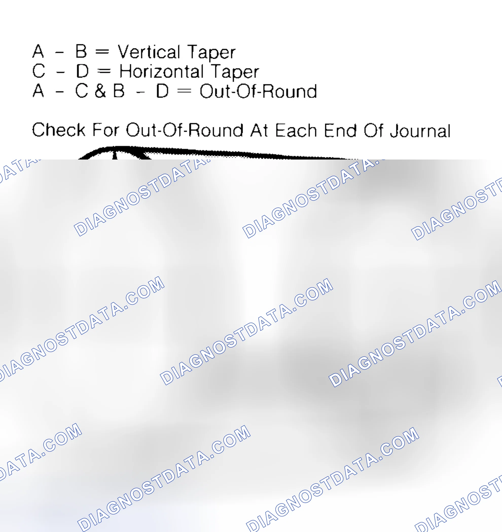 Scheme 5: Measuring Crankshaft Journals