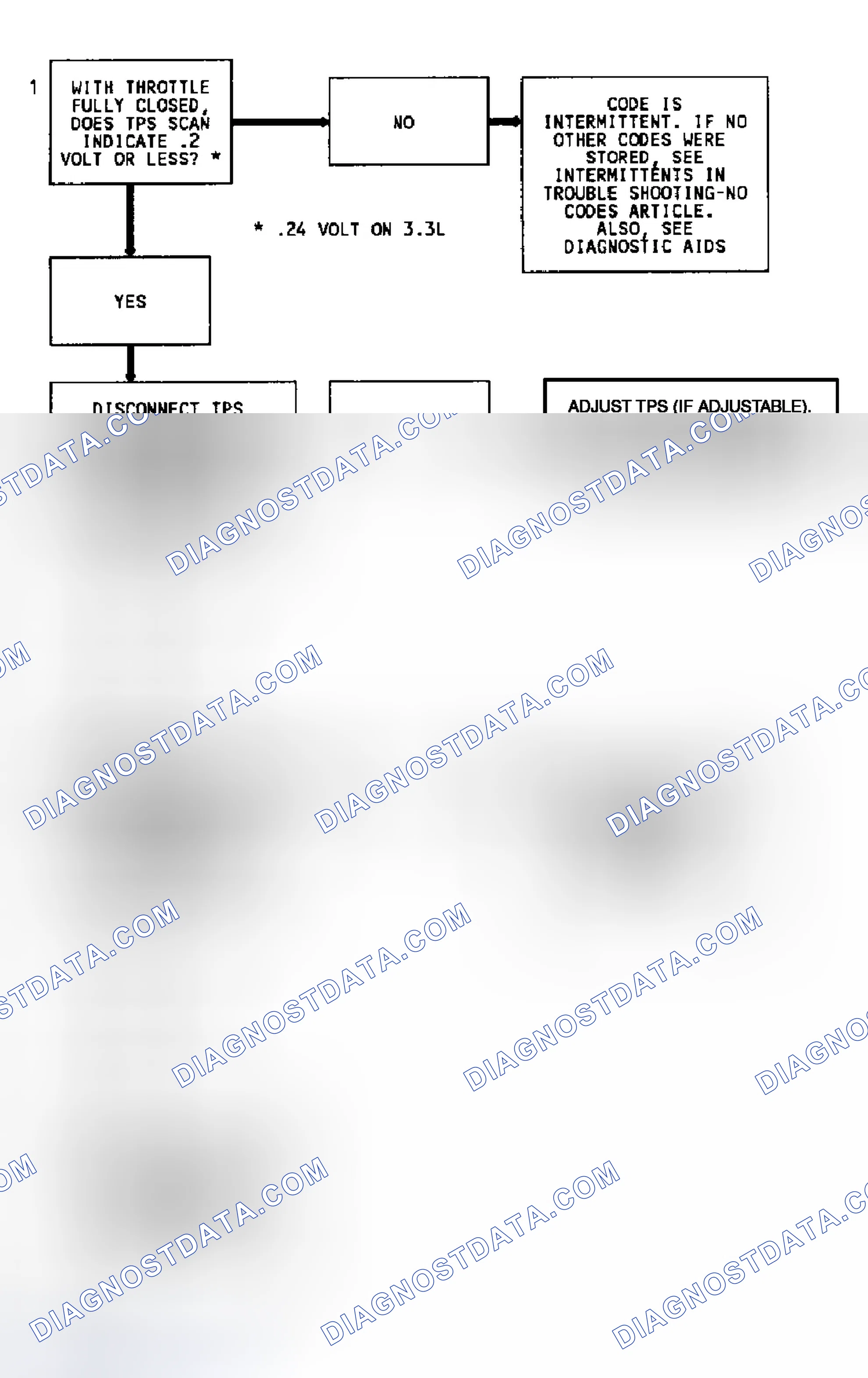 Scheme 85: Code 22 Flow Chart TPS Signal Voltage Low
