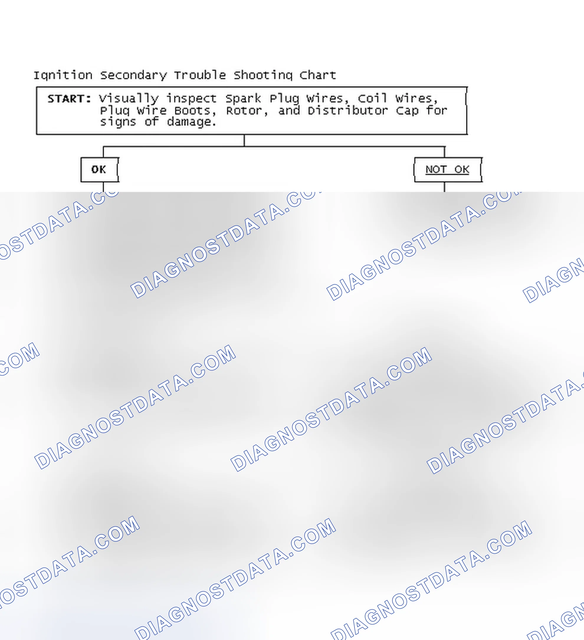 Scheme 3: Ignition Secondary Trouble Shooting Chart