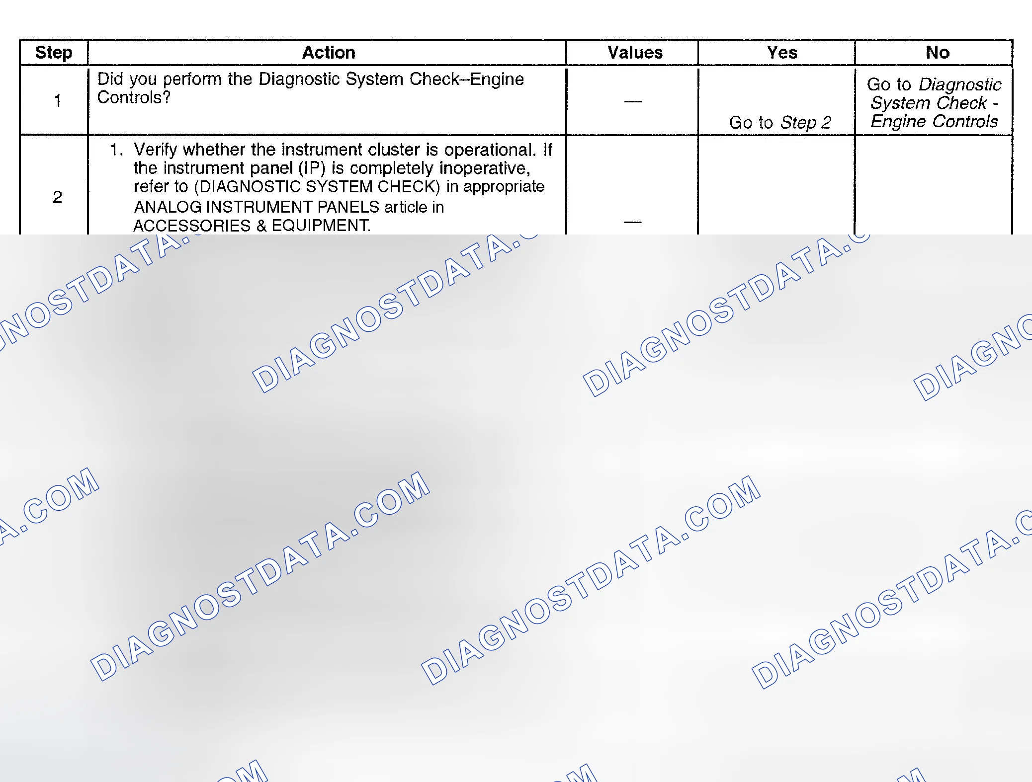 Scheme 719: Diagnostic Procedure