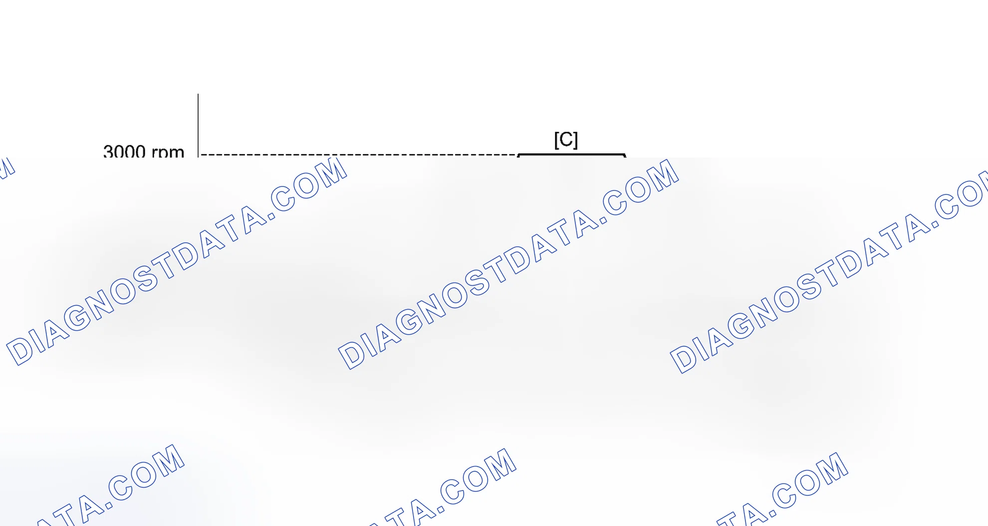 Scheme 107: CONFIRMATION DRIVING PATTERN
