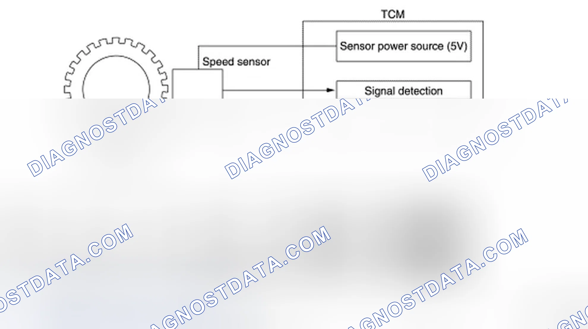 Scheme 91: CVT CONTROL SYSTEM: Primary Speed Sensor