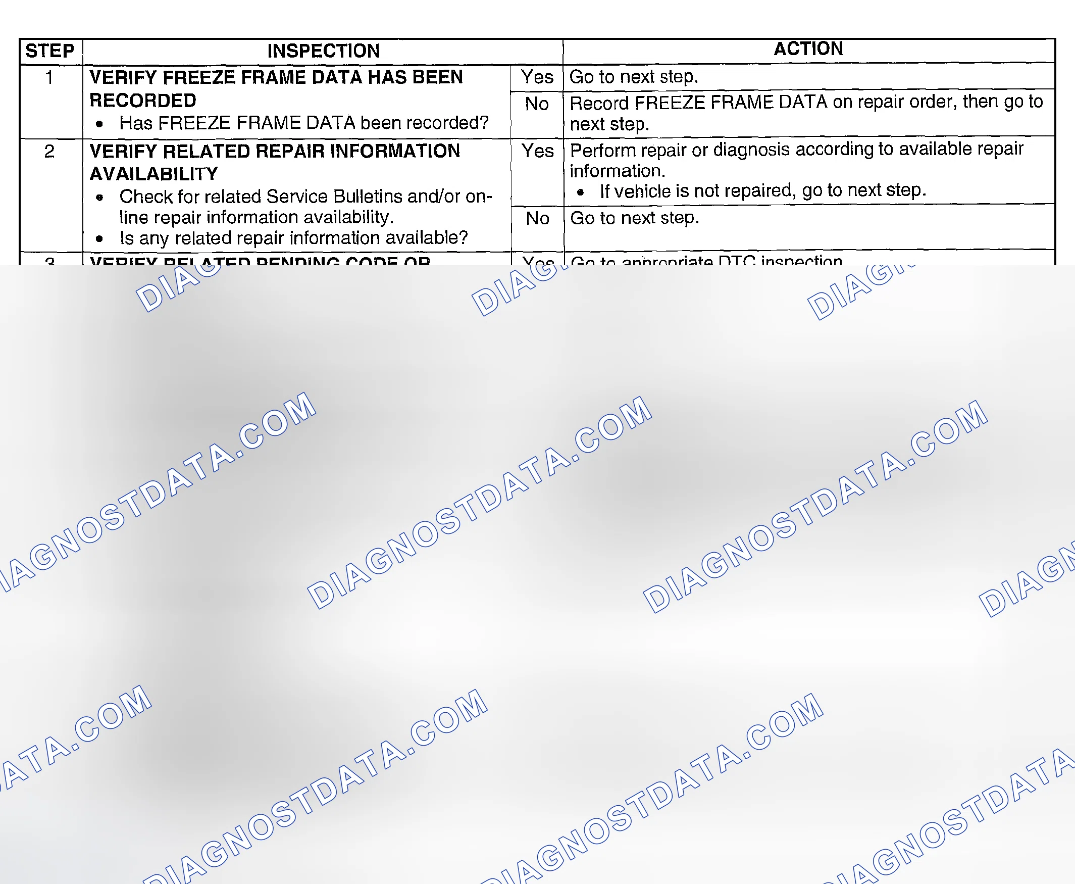 Scheme 144: Diagnostic Procedure