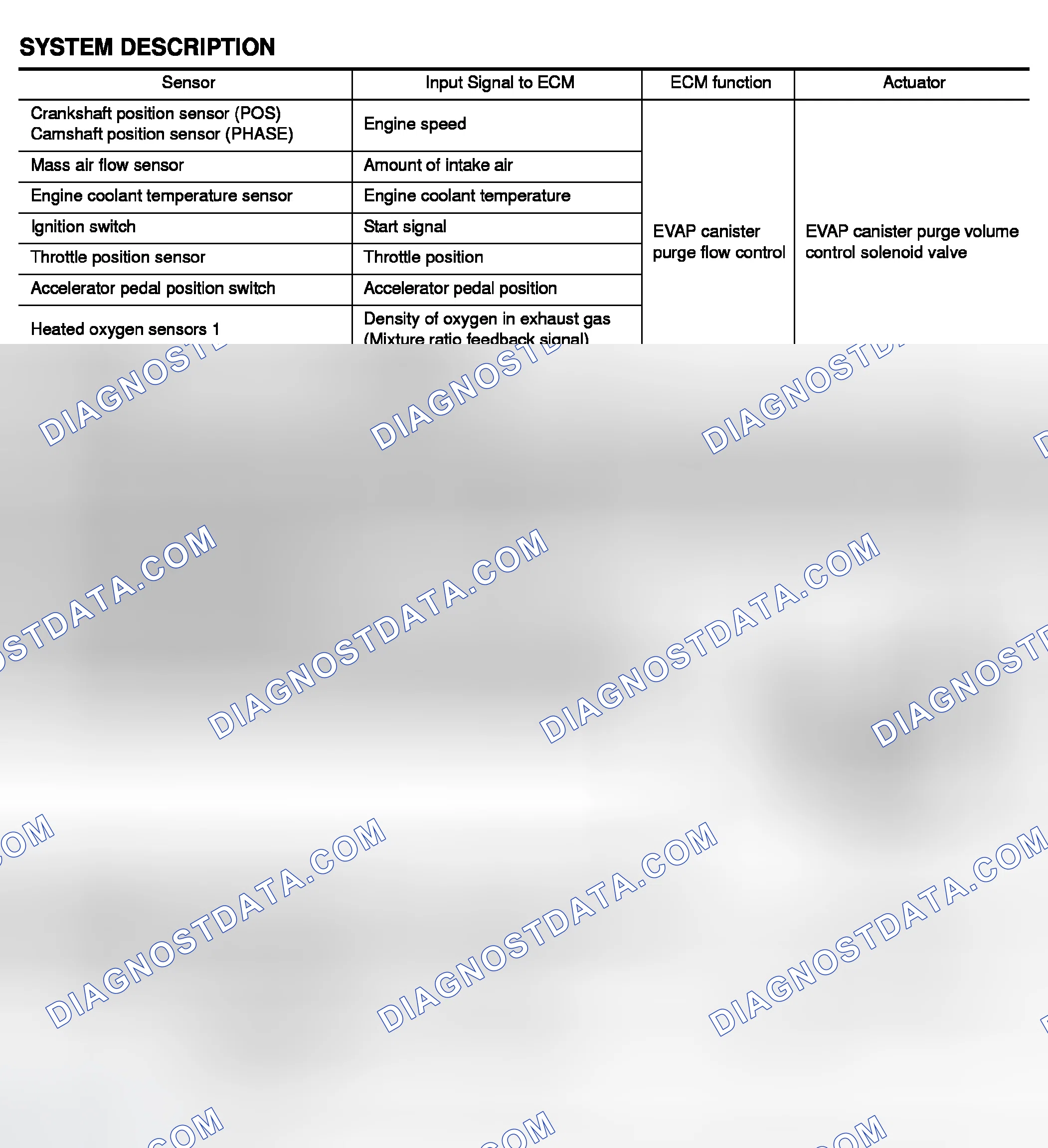 Scheme 238: System Description, Component Description & CONSULT-II Reference Value In Data Monitor Mode