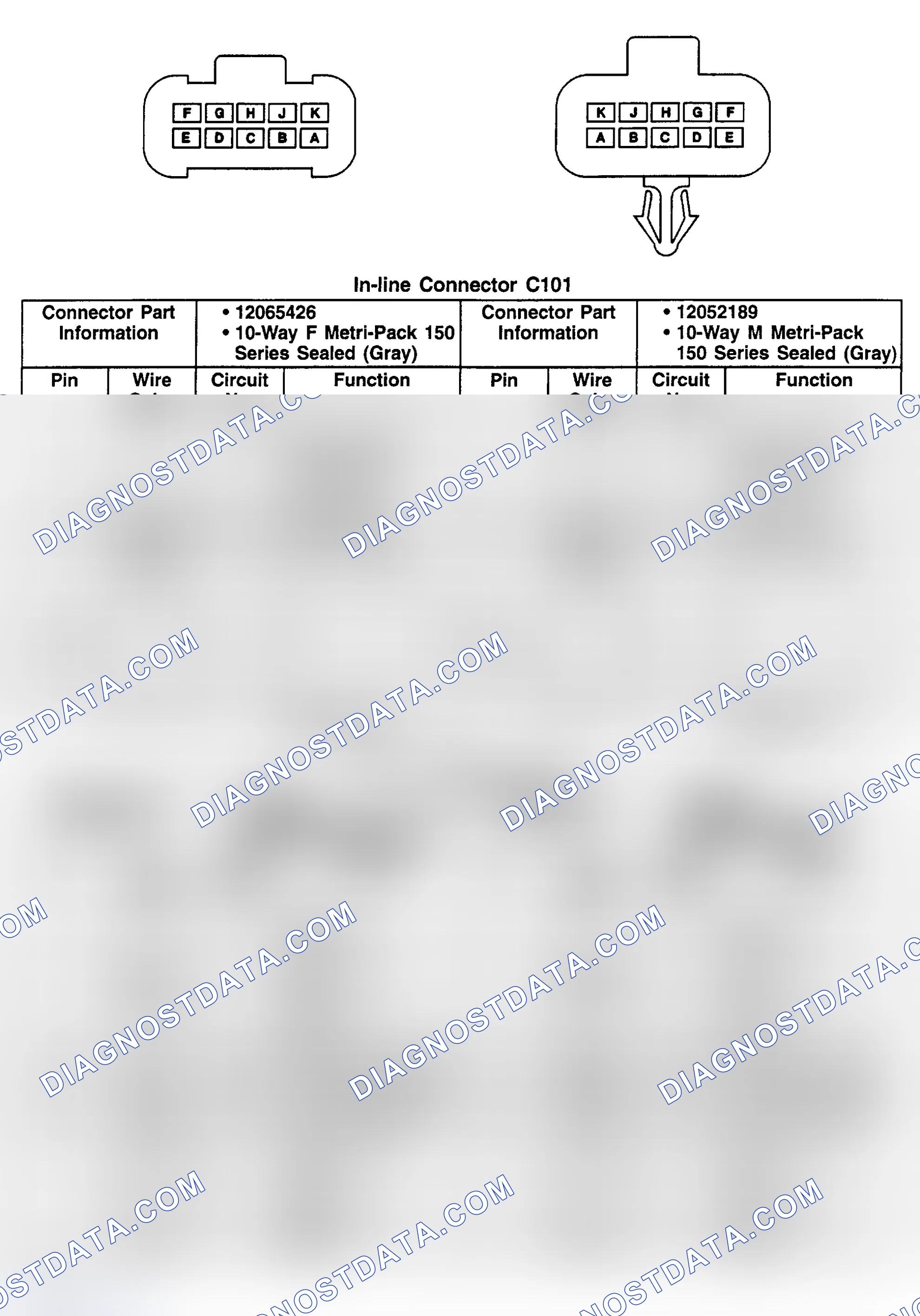 Scheme 10: C101 & C102