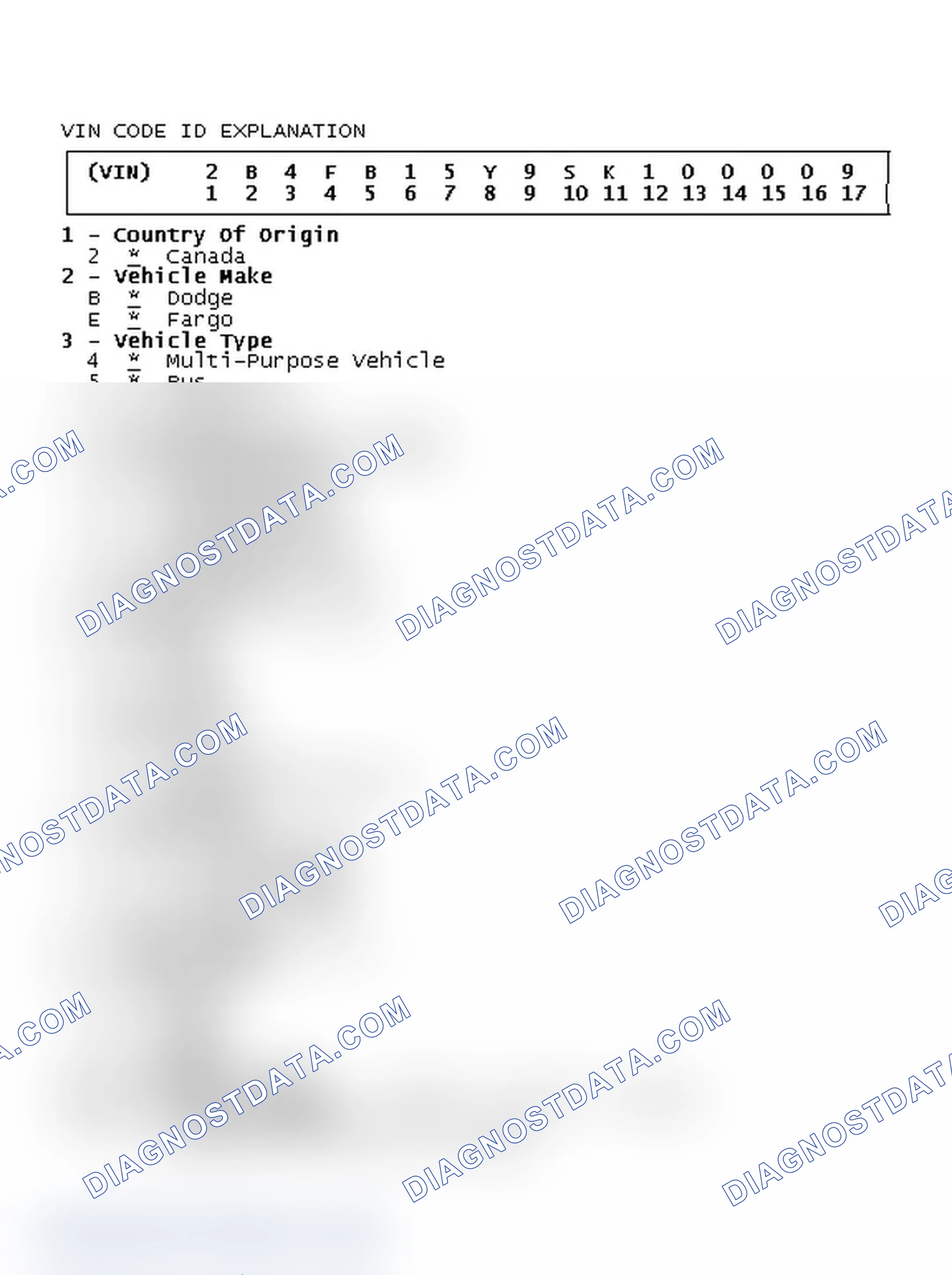 Scheme 1: VIN Code ID Explanation