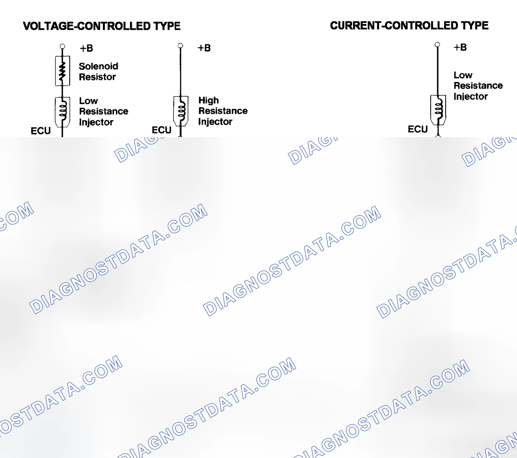 Scheme 4: Injector Driver Types - Current and Voltage