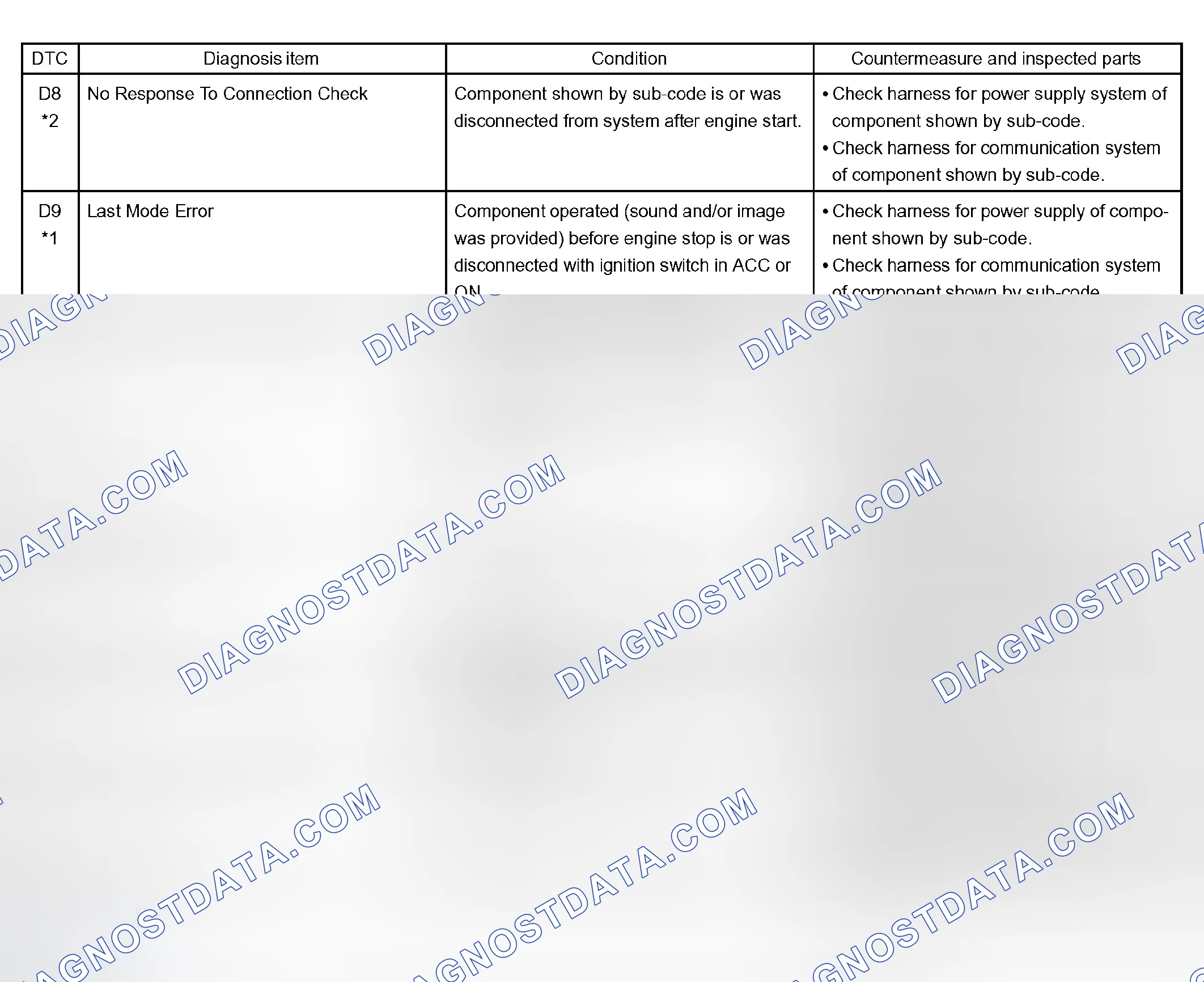 Scheme 21