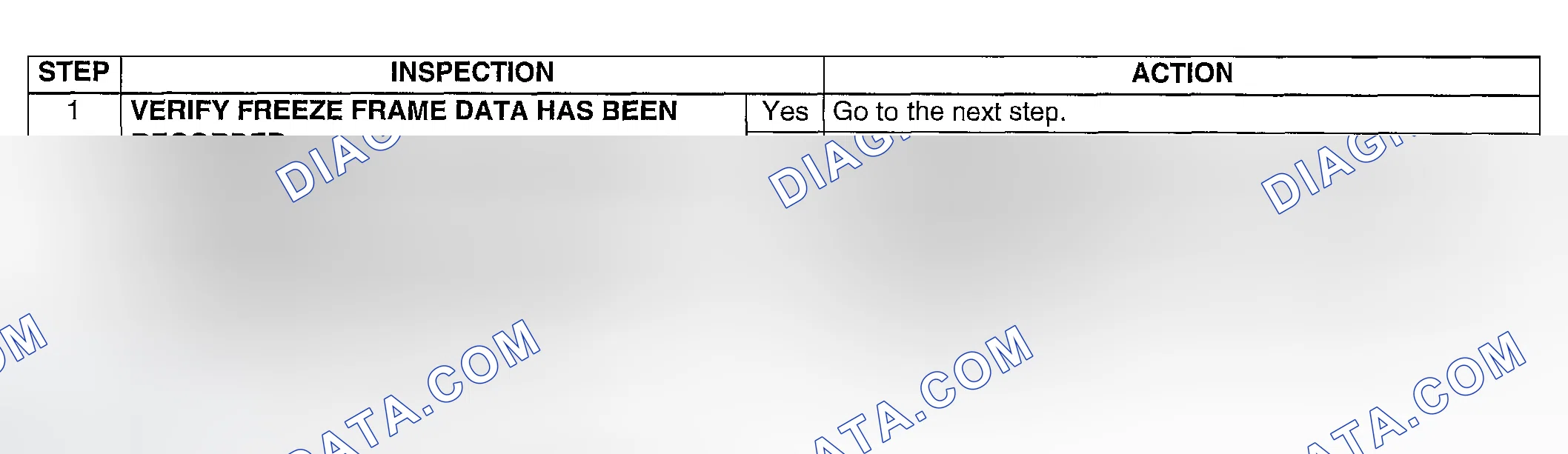 Scheme 137: Diagnostic Procedure