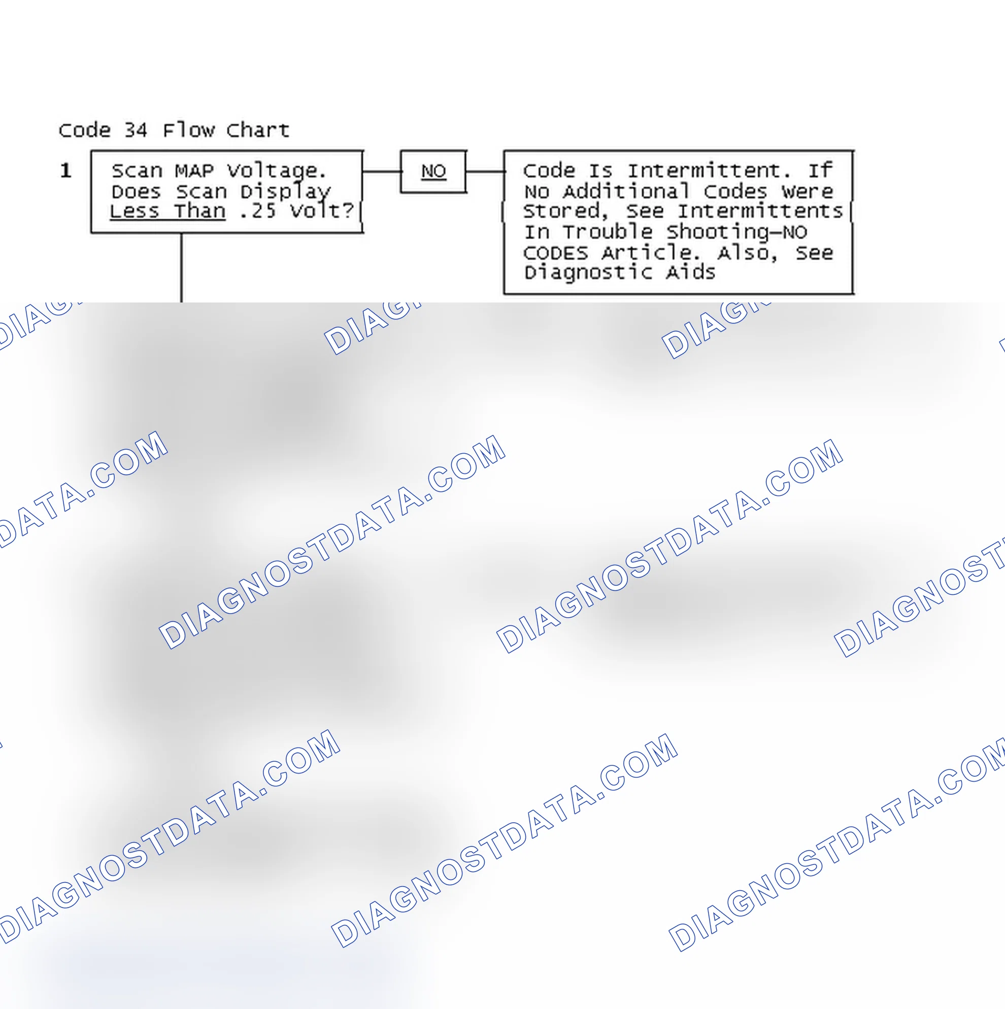 Scheme 168: Code 34 Flow Chart