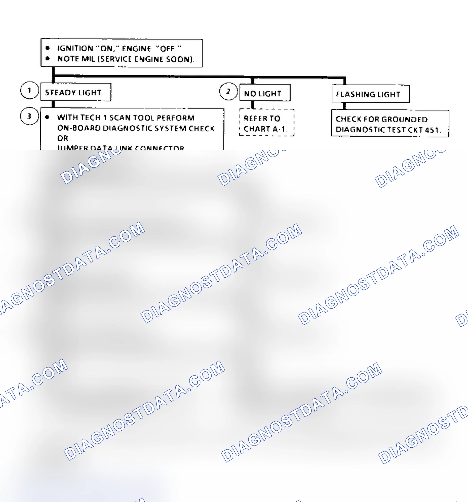 Scheme 166: Diagnostic System Check Flow Chart ("C" & "K" Series)