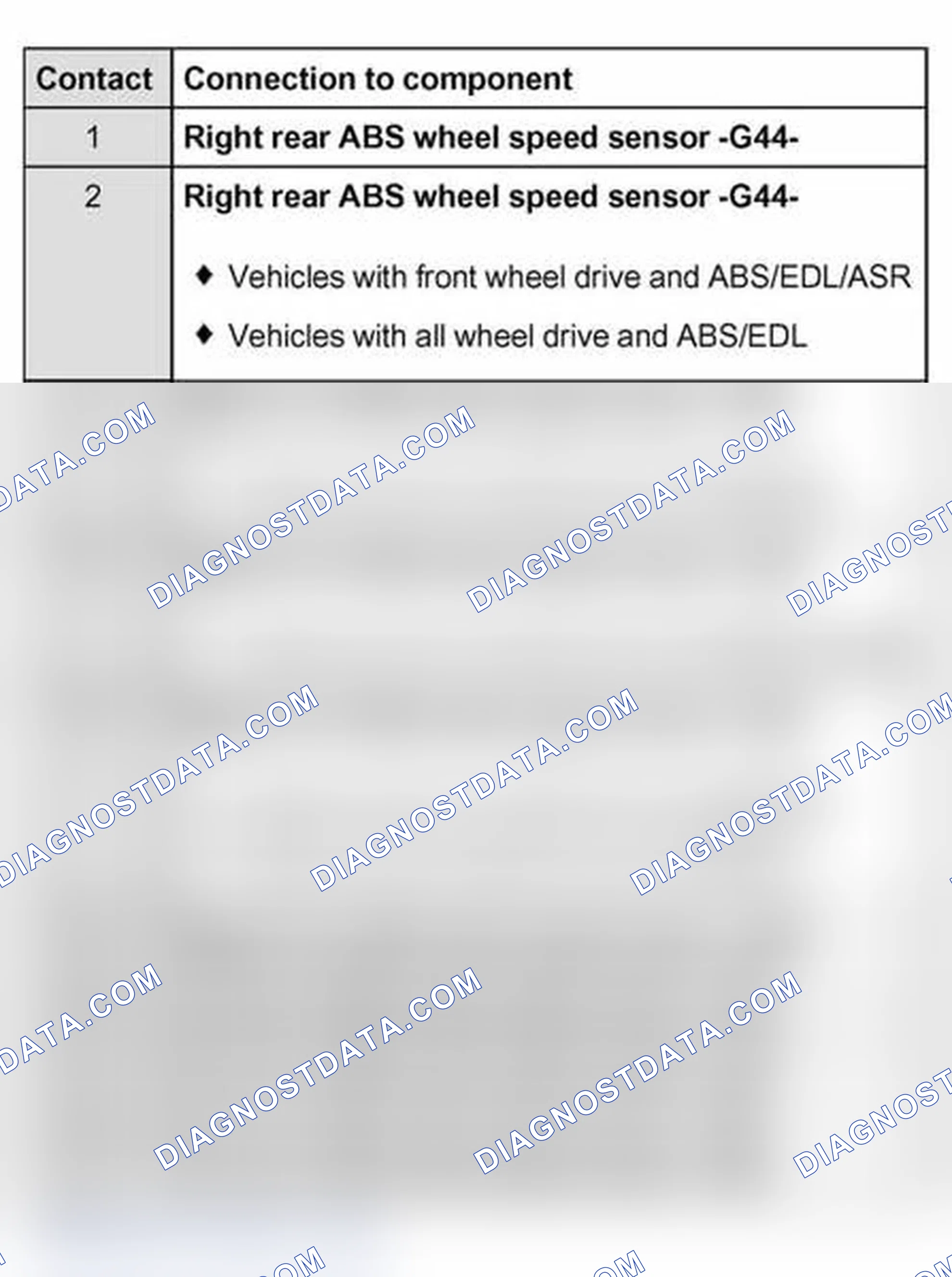 Scheme 108: Contact assignment of multi-pin connector on wiring harness for ABS control module (w/EDL) -J104-.