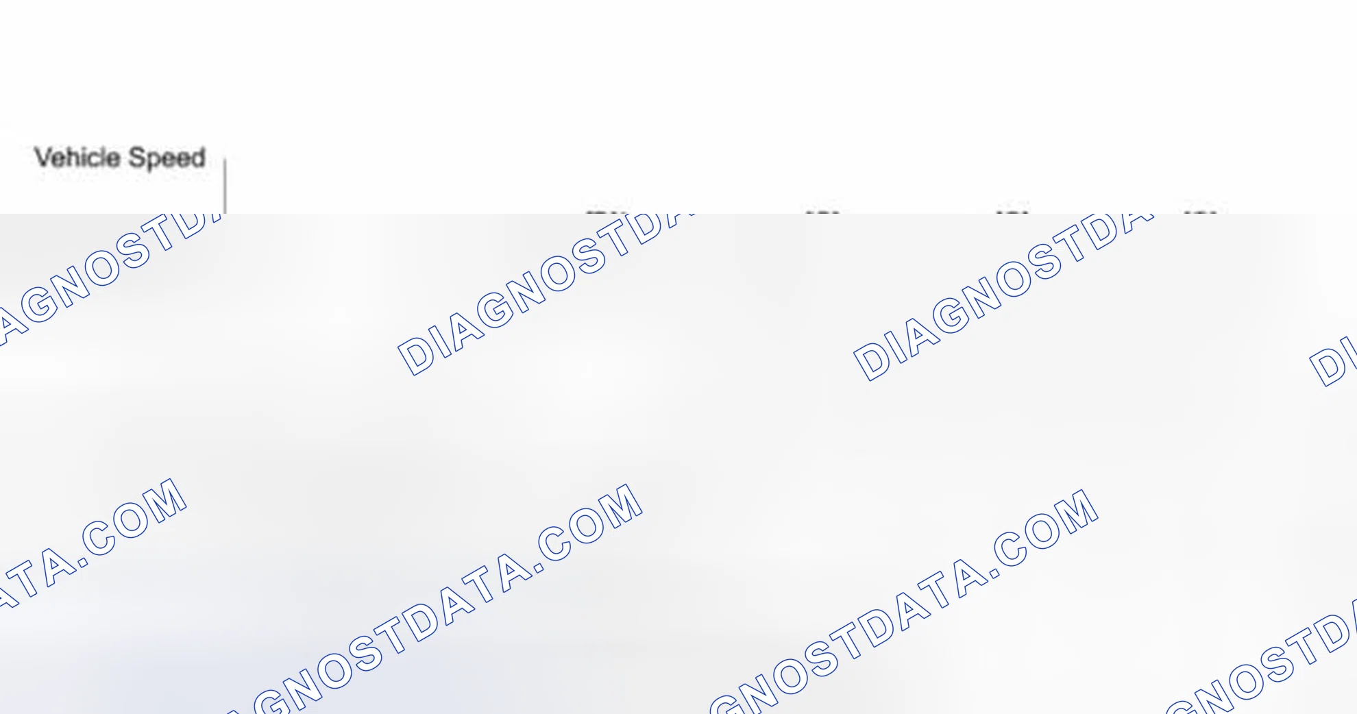 Scheme 38: Drive Cycle Pattern 17 (P0139, P013A, P013C & P0159)