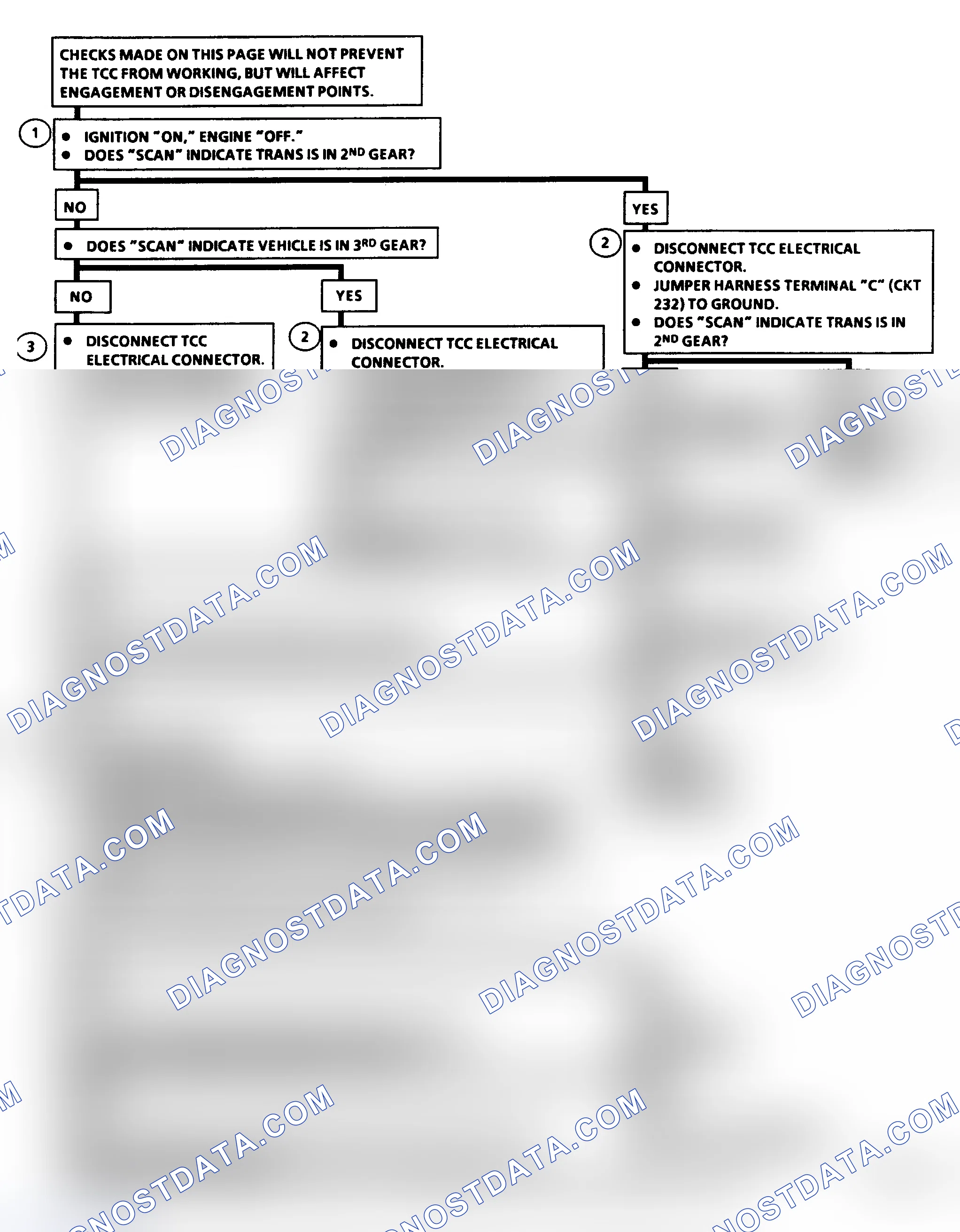 Scheme 211: Diagnostic Aids