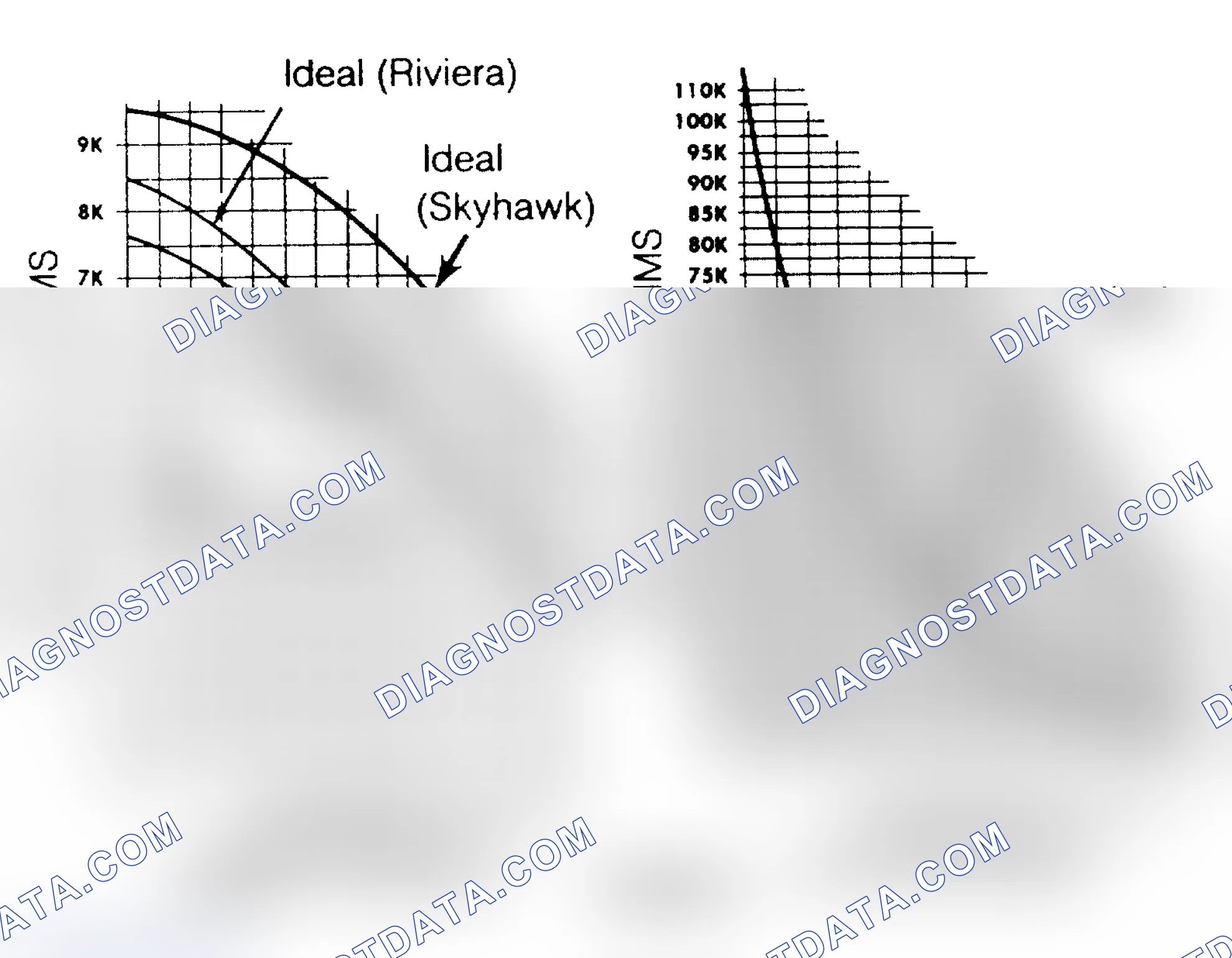 Scheme 11: Checking Sensor Resistance Readings