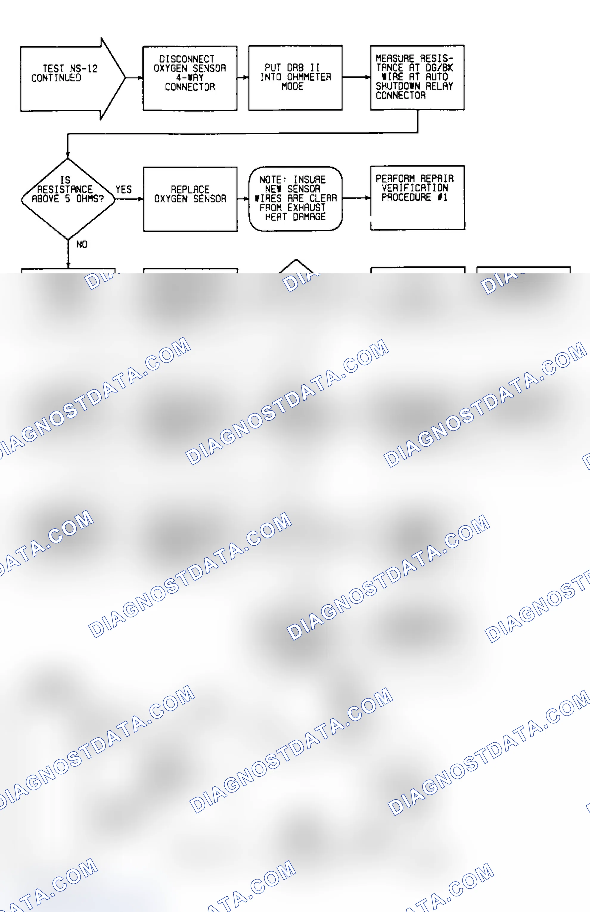 Scheme 37: NS12: Flow Chart (2 of 2)
