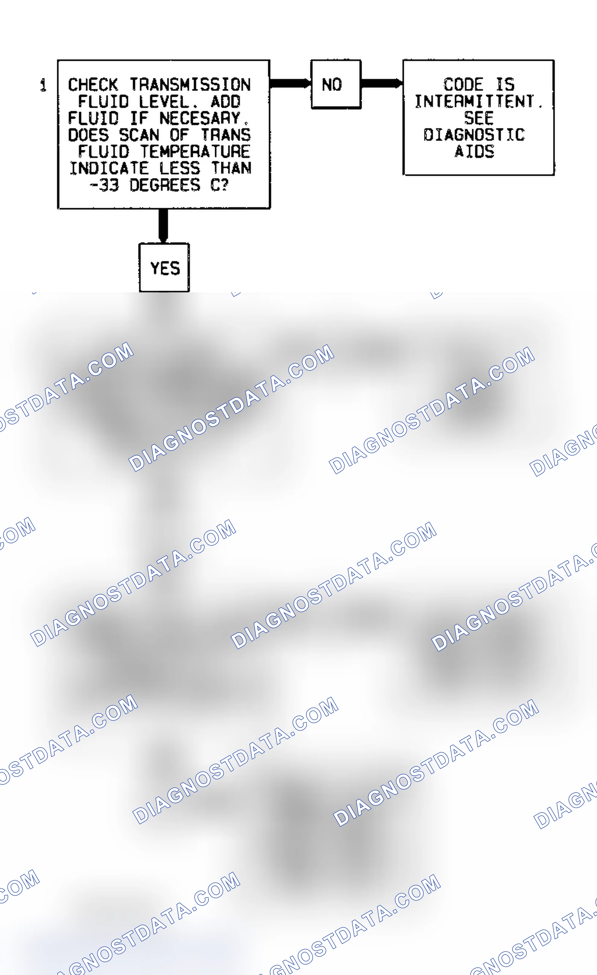 Scheme 62: Code 59 Flow Chart (Fleetwood) Transmission Temperature Sensor Low Temperature