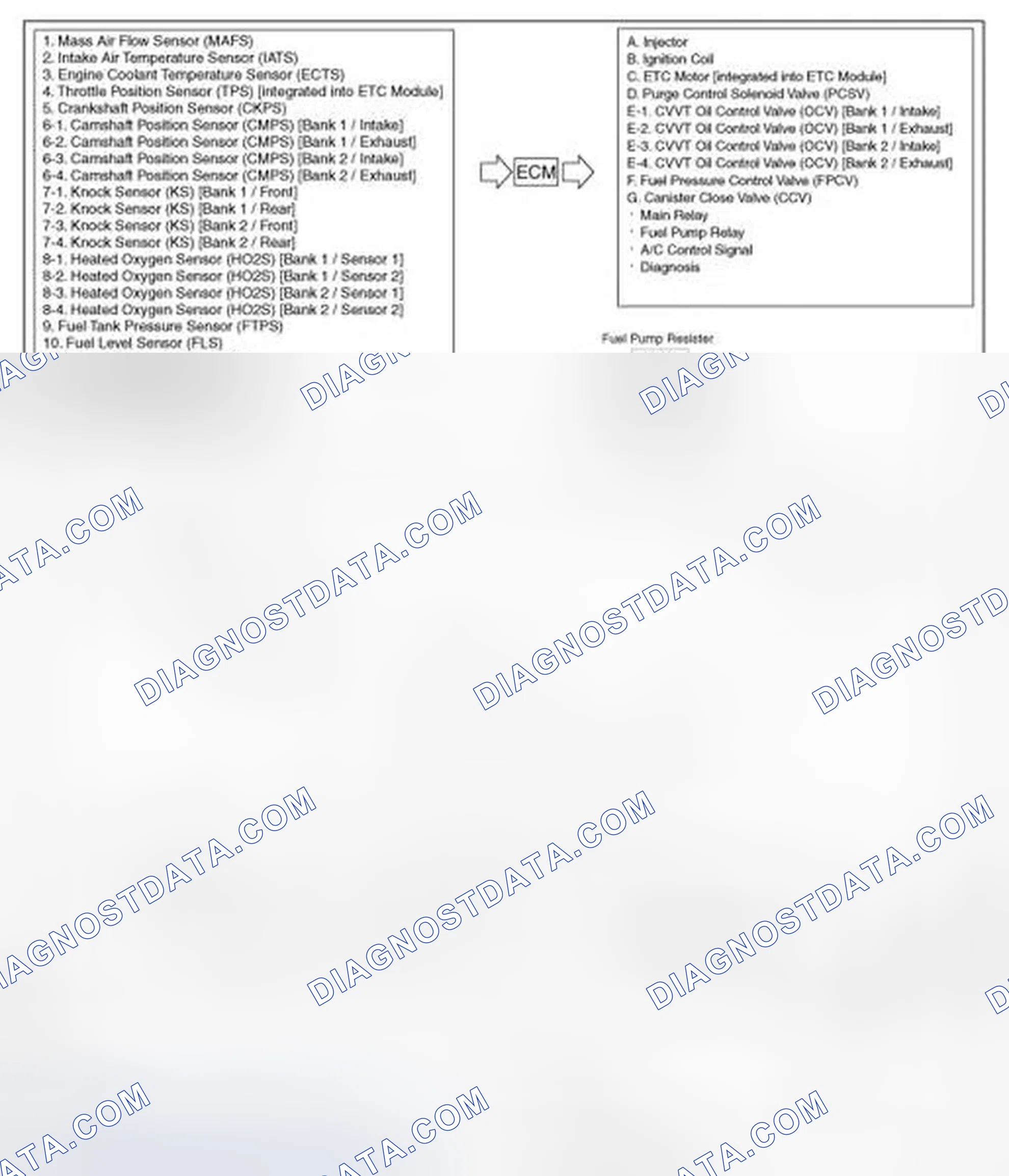 Scheme 278: Schematic Diagram