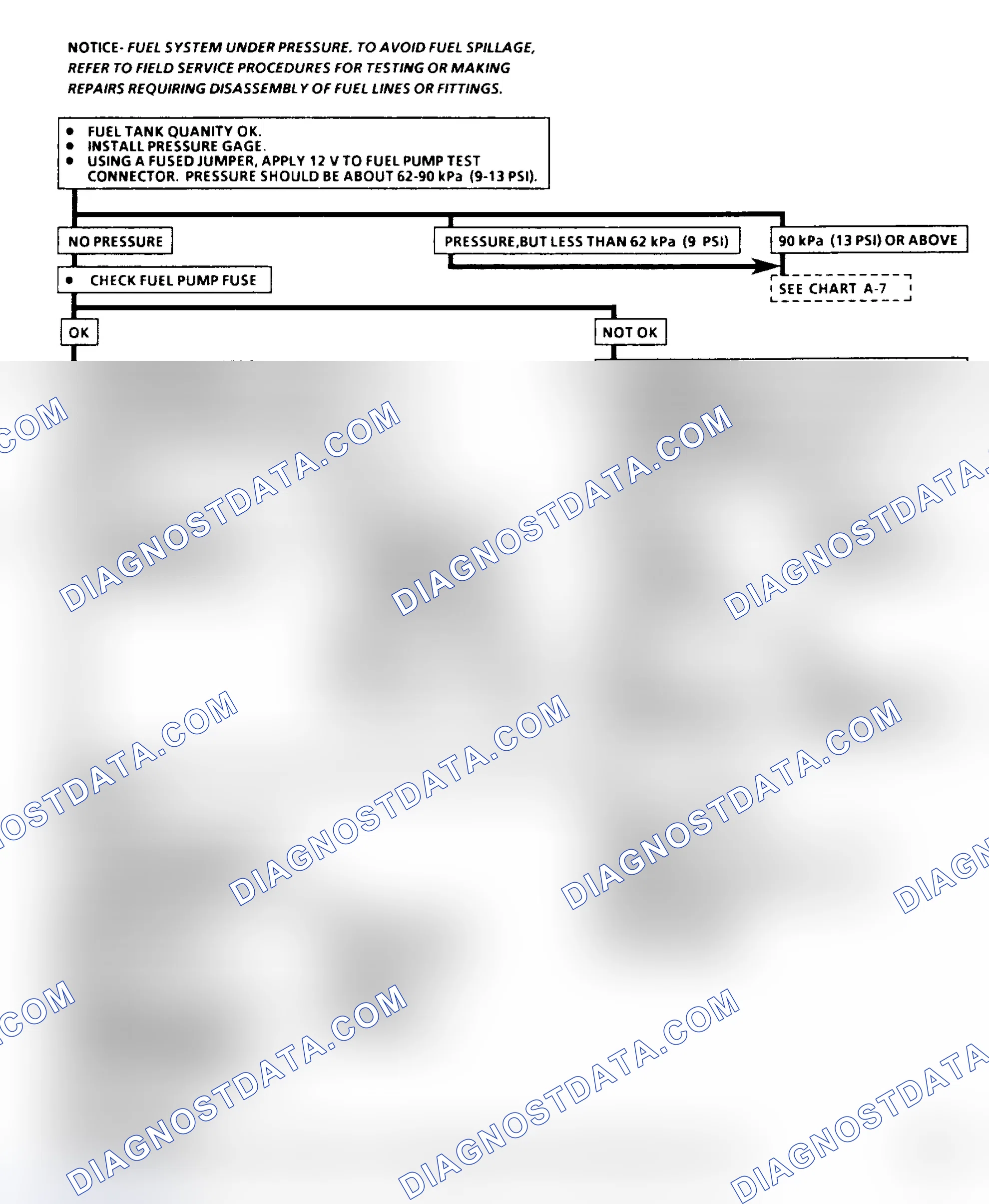 Scheme 233: Flow Chart A5: Fuel System Diagnosis