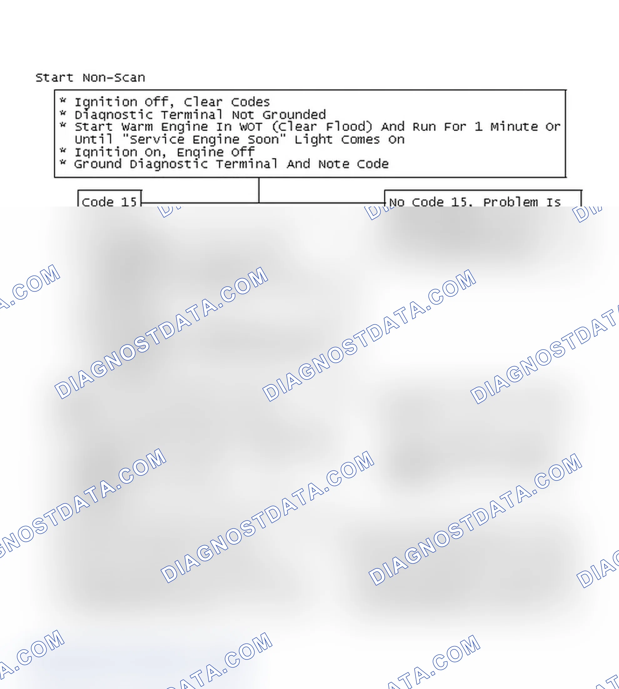 Scheme 212: Start Non-Scan