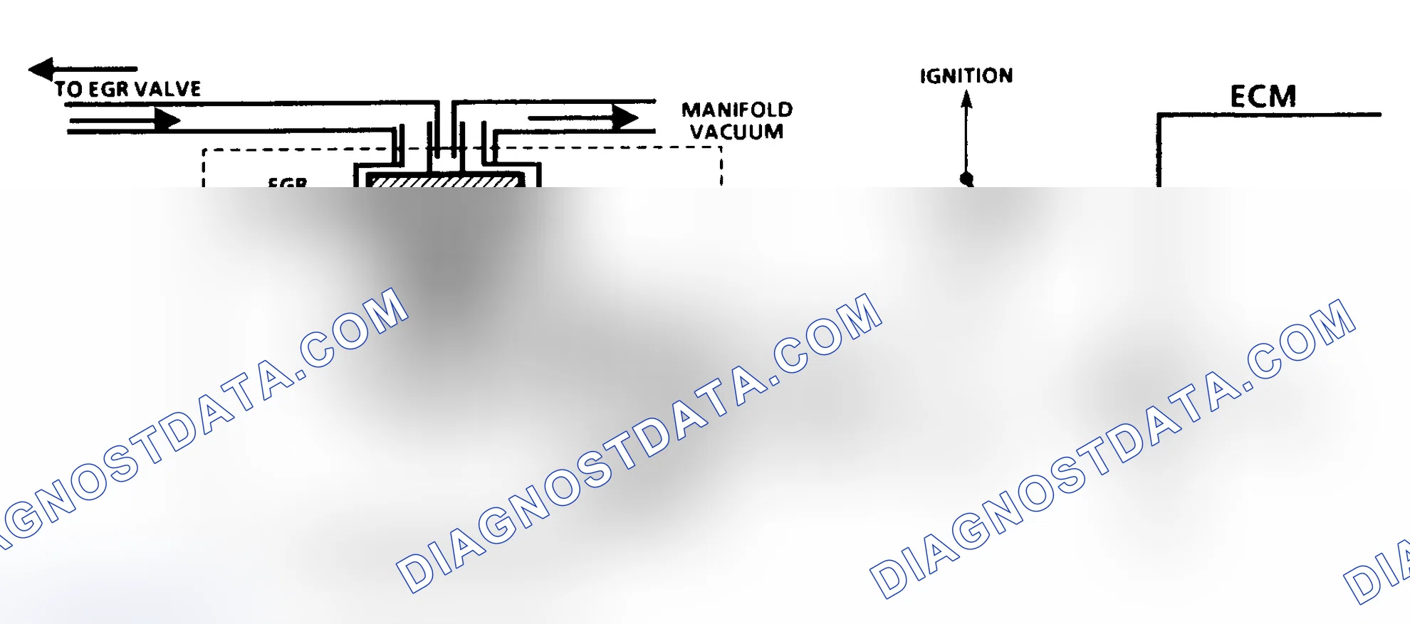 Scheme 133: Code 32 Schematic (2.8L, 4.3L S & T Series & 7.4L) EGR System Error