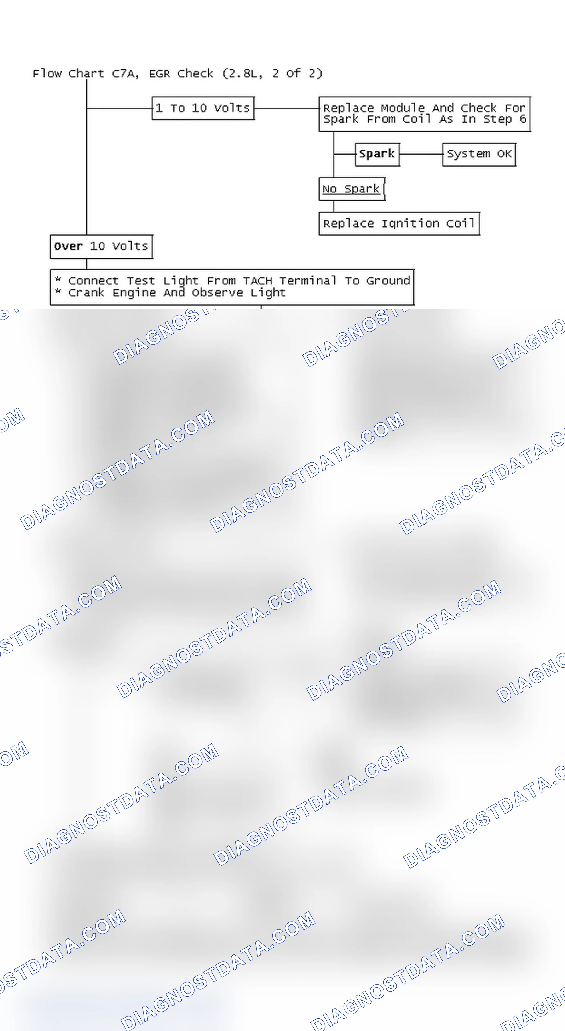 Scheme 5: Flow Chart C7A, EGR Check (2.8L, 2 Of 2)