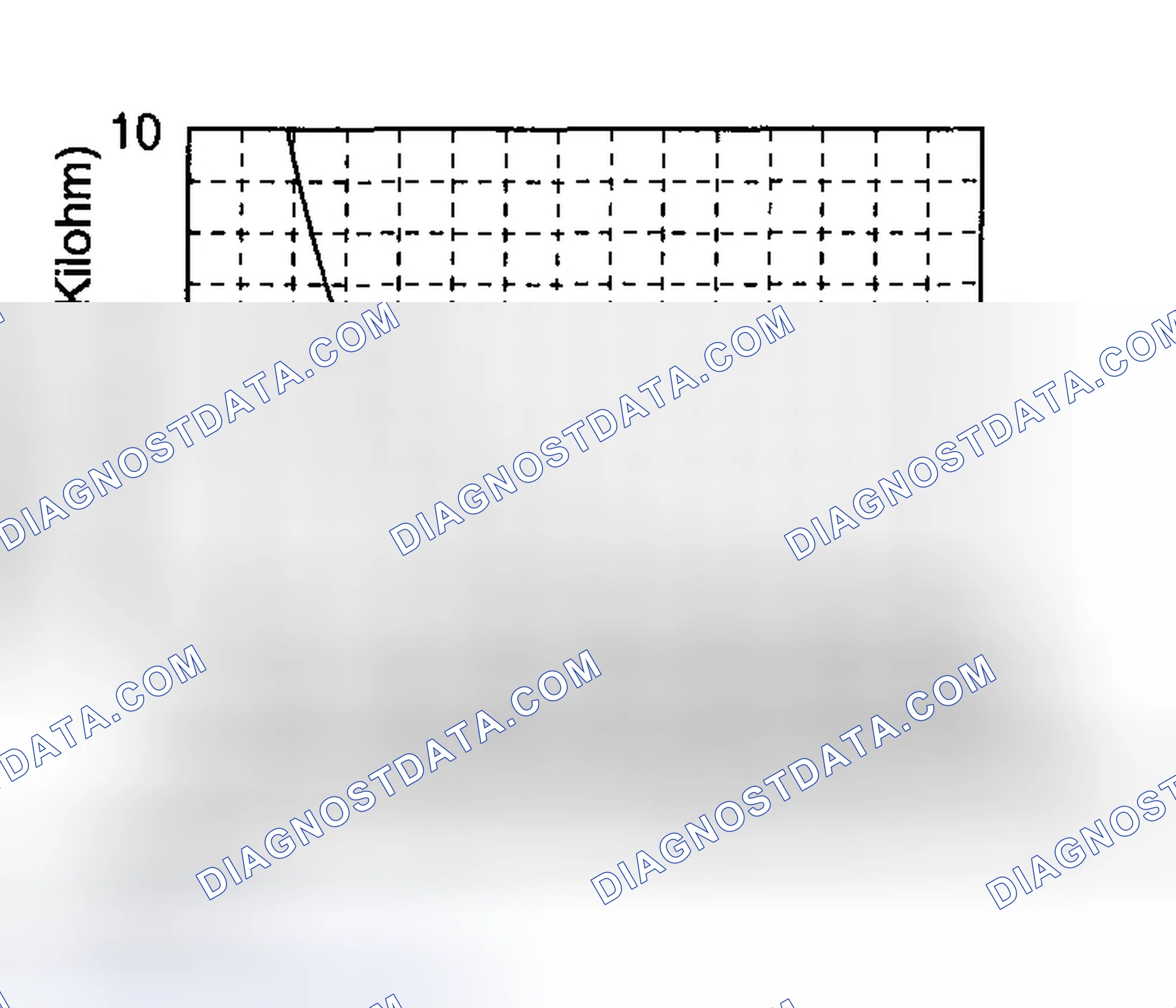 Scheme 501: ECT sensor characteristics graph (reference)