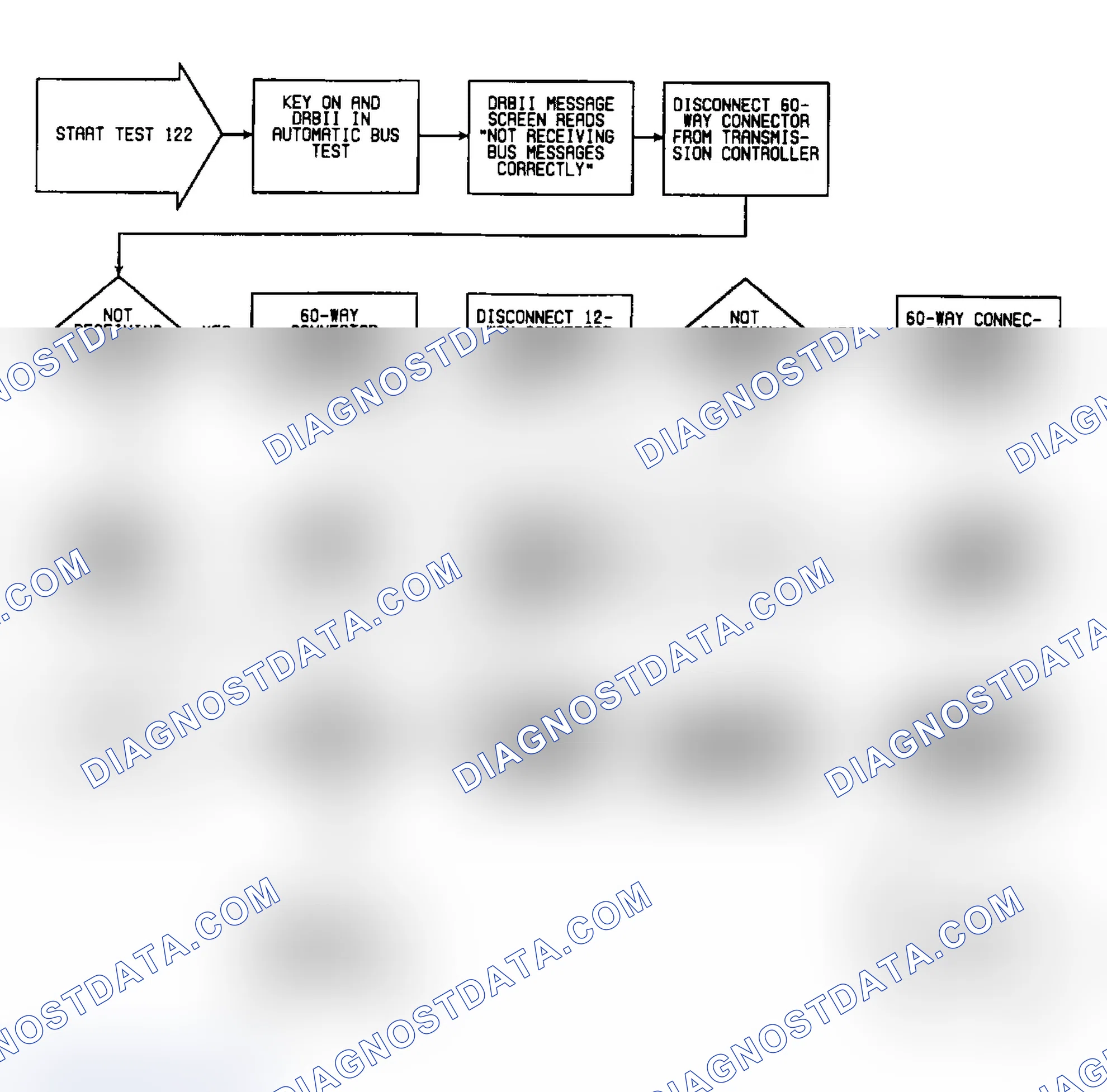Scheme 366: Test 122: Flow Chart (1 of 2)