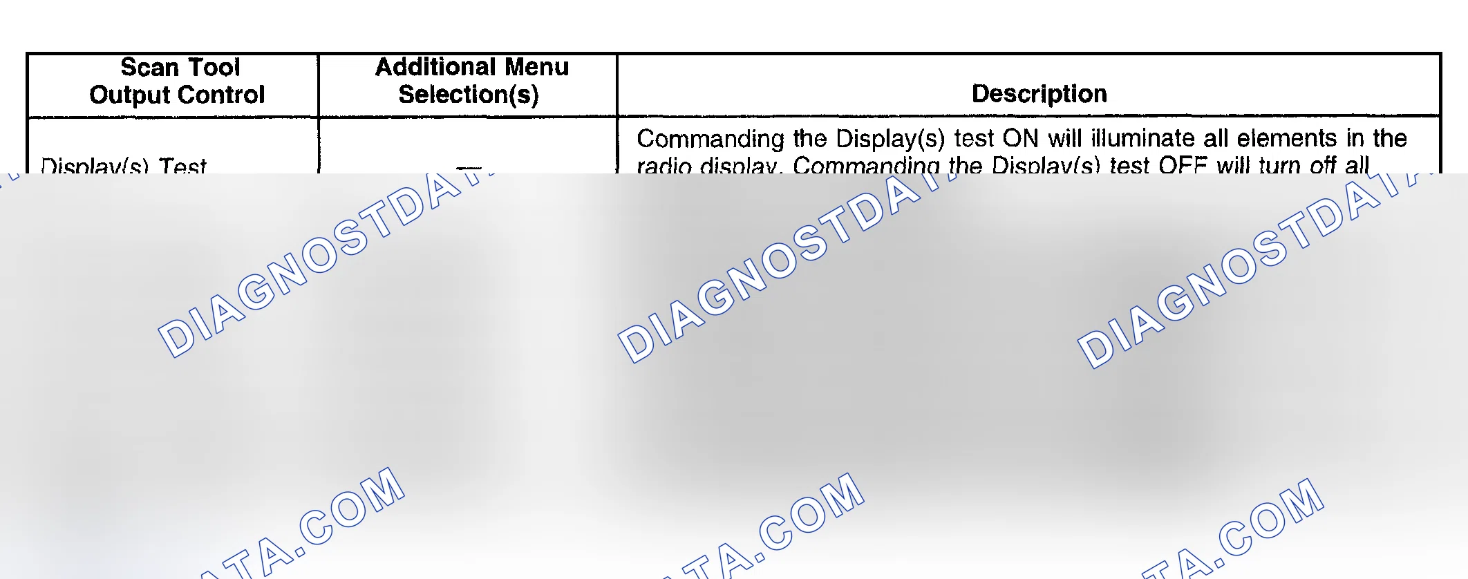 Scheme 68: SCAN TOOL OUTPUT CONTROLS