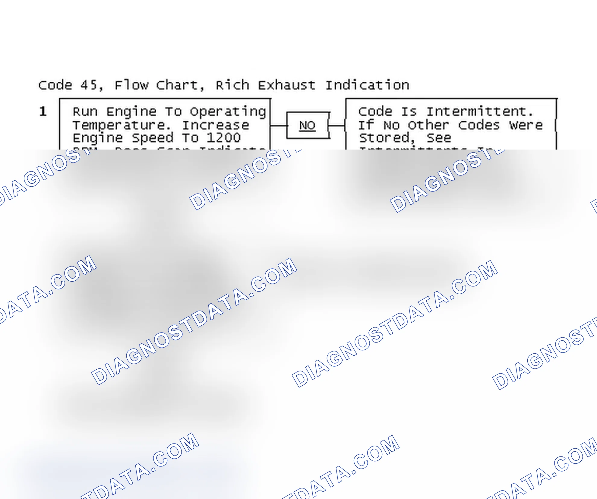 Scheme 263: Code 45, Flow Chart, Rich Exhaust Indication