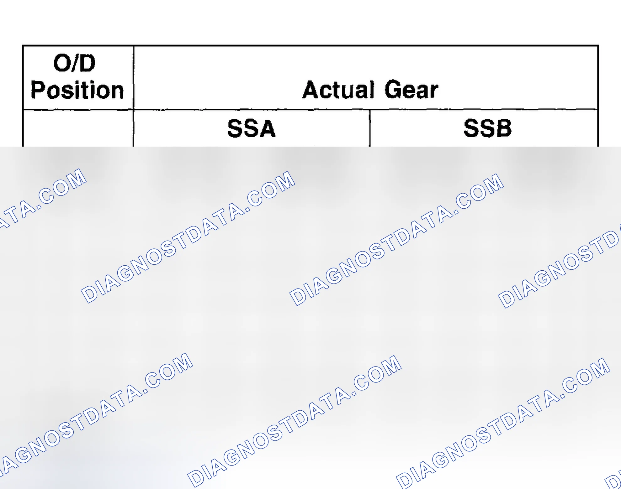 Scheme 434: SSA, SSB