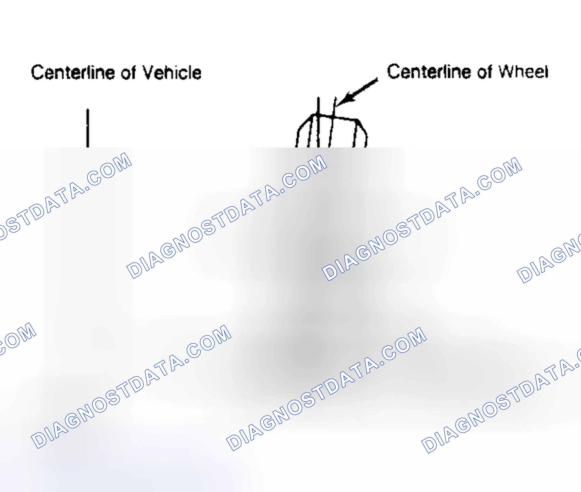 Scheme 4: Determining Camber Angle