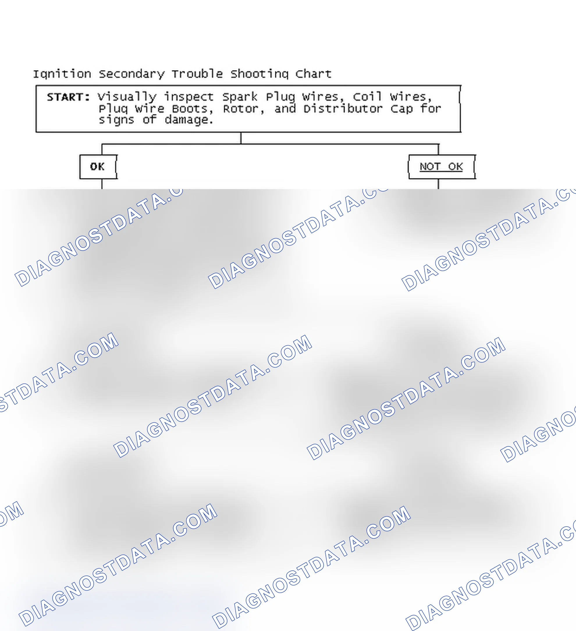 Scheme 3: Ignition Secondary Trouble Shooting Chart
