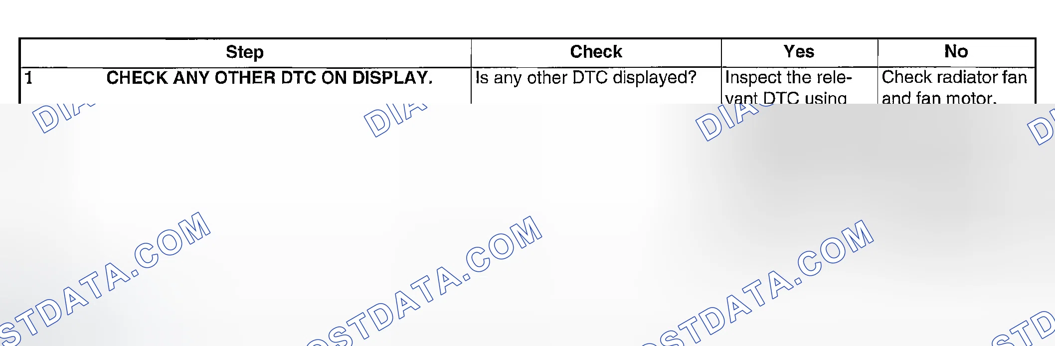 Scheme 191: DIAGNOSTIC PROCEDURE