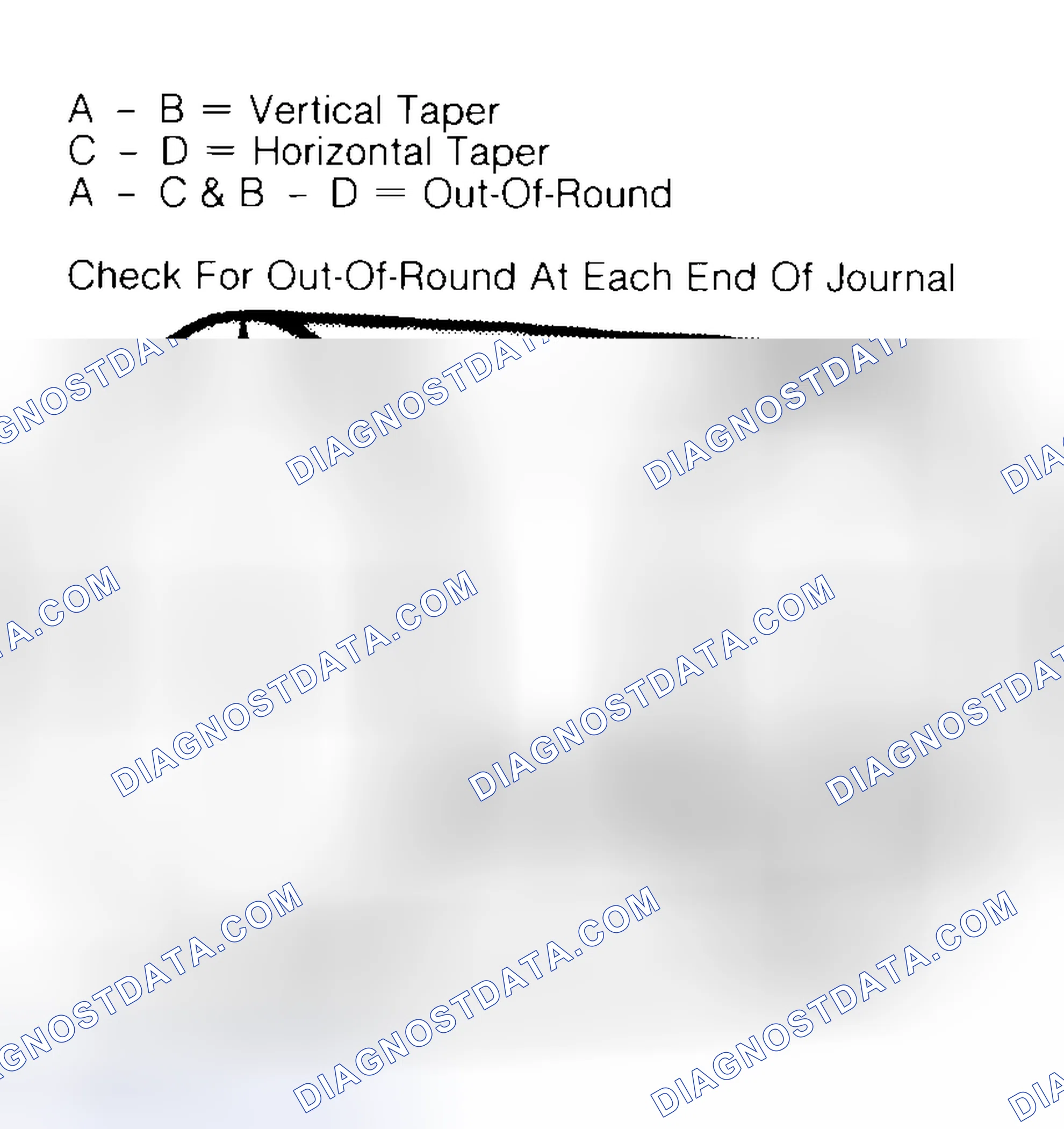 Scheme 5: Measuring Crankshaft Journals