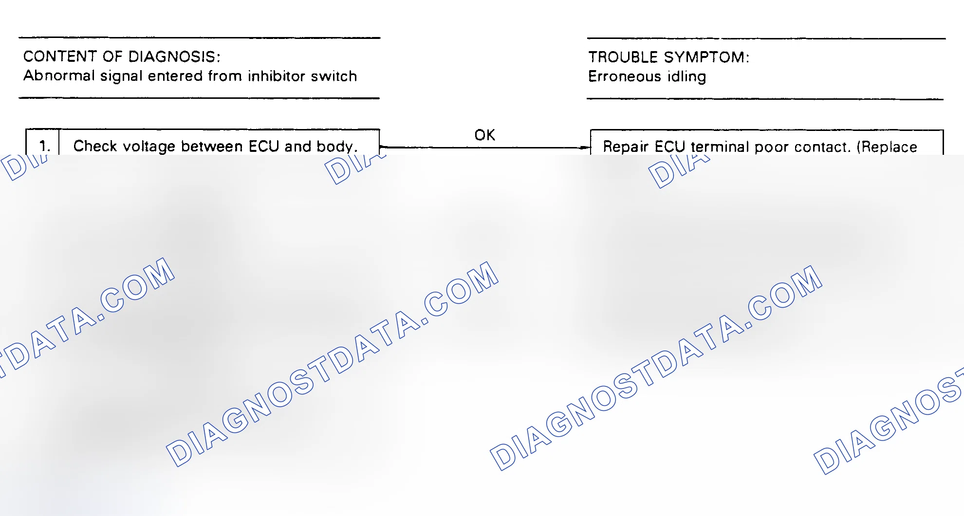 Scheme 102: Flow Chart - Code 51, Inhibitor Switch (Auto. Trans.)